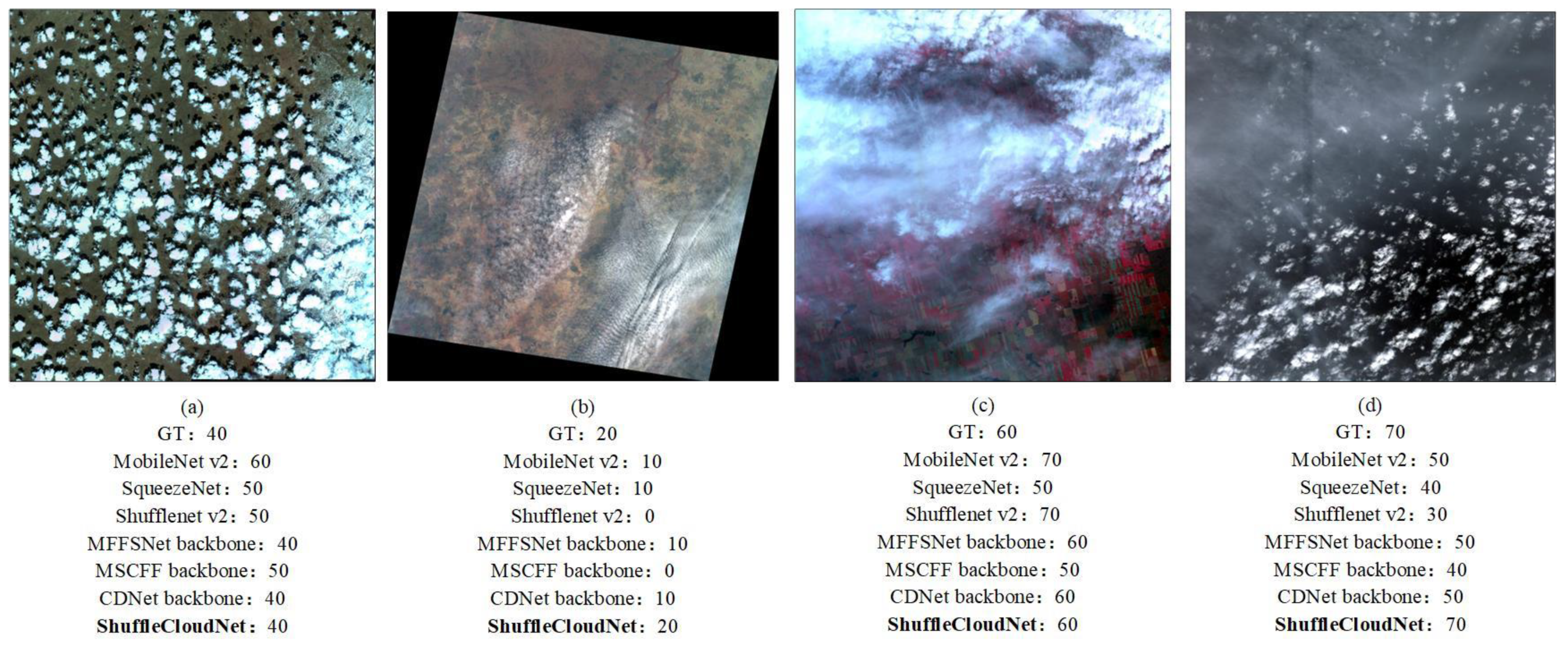 Remotesensing 14 05258 g008