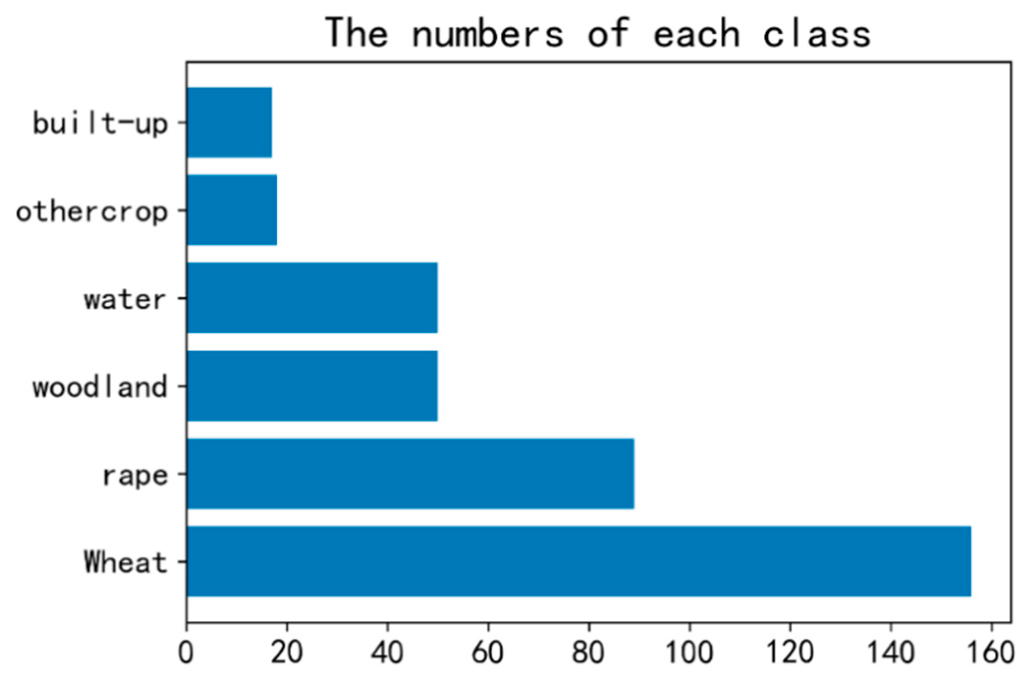 Remotesensing 14 05259 g009