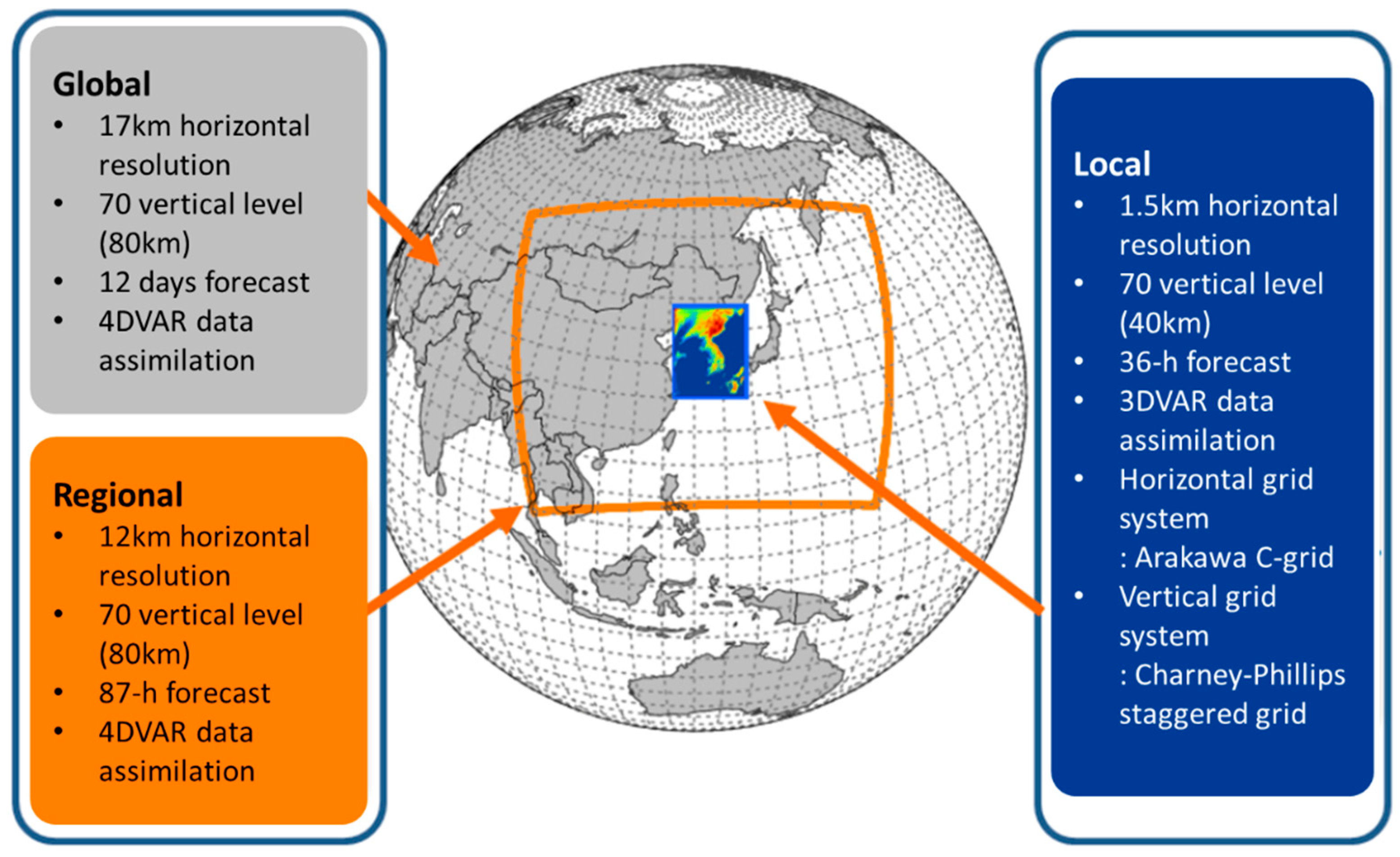 Remotesensing 14 05265 g002