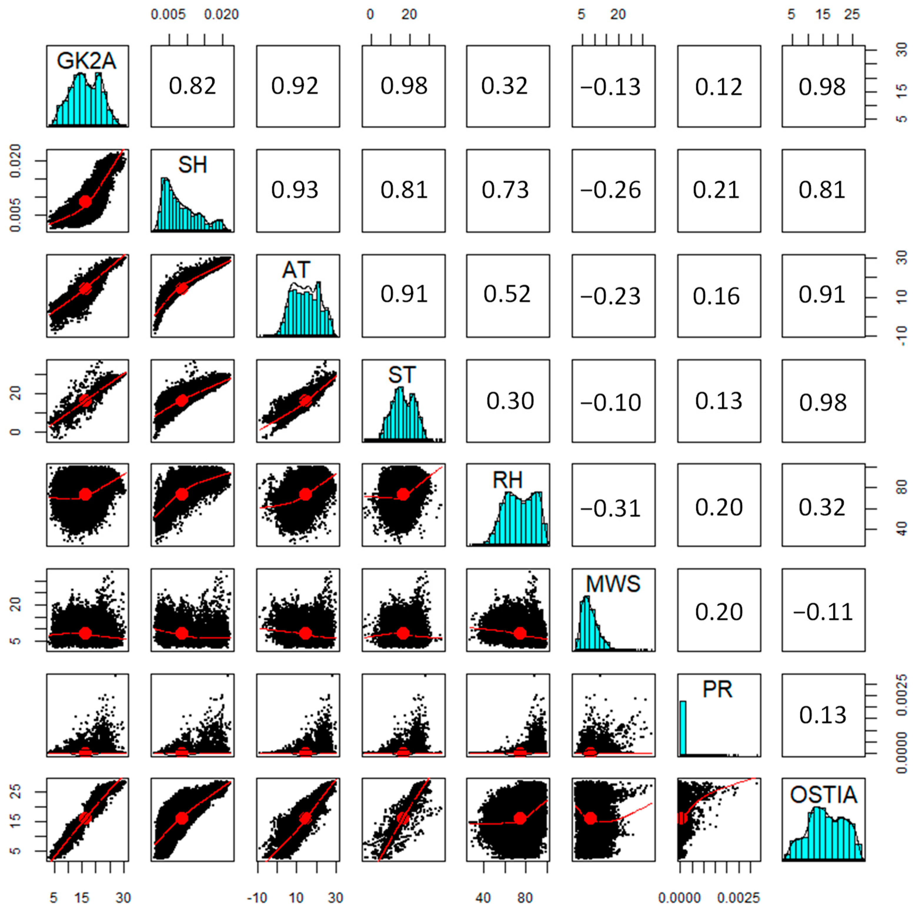 Remotesensing 14 05265 g006