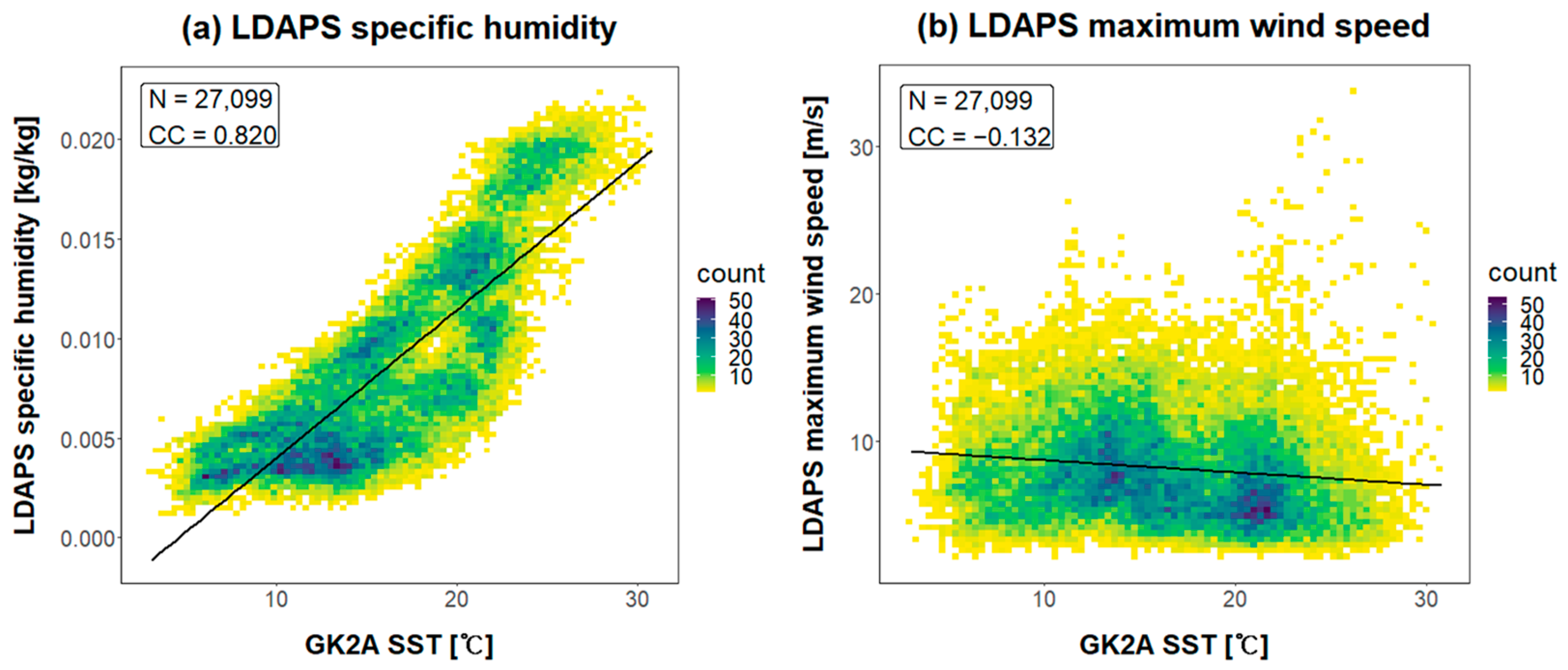 Remotesensing 14 05265 g007a