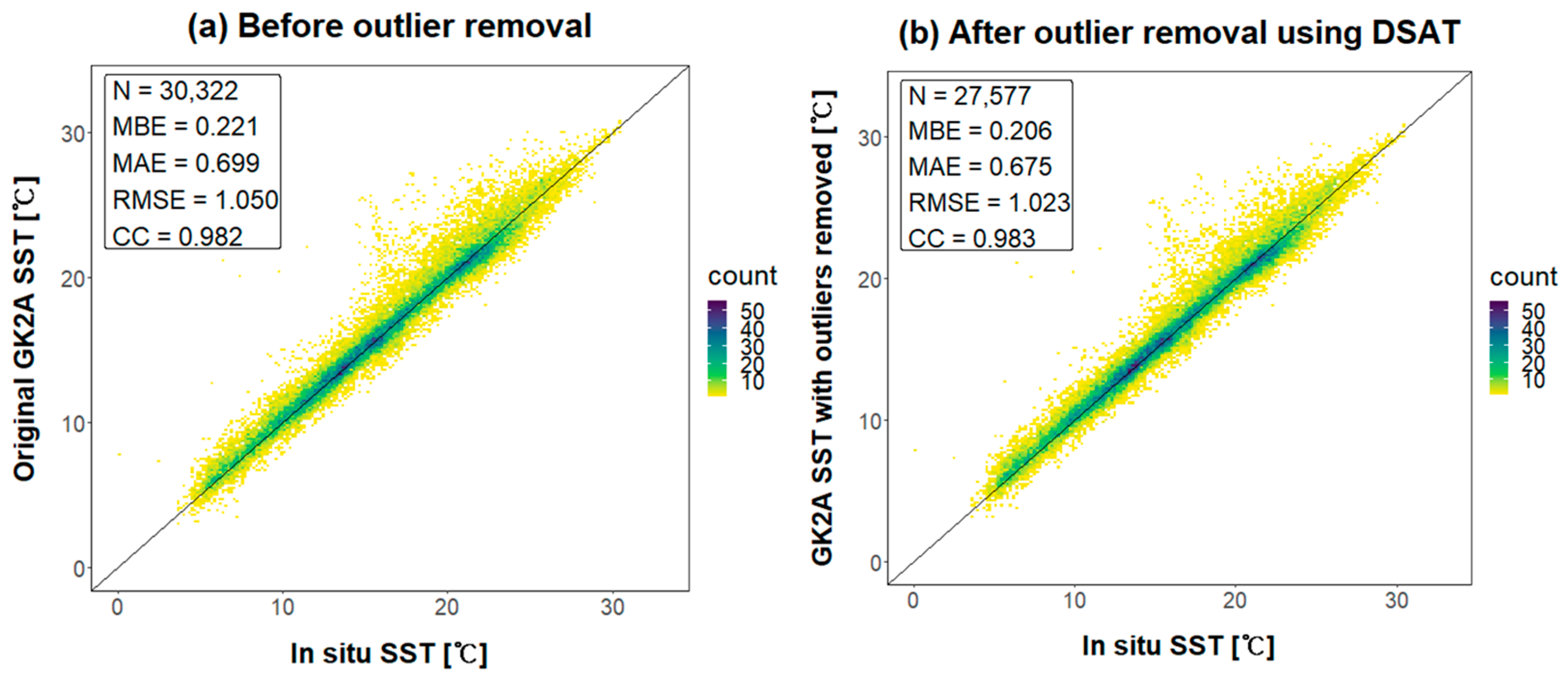 Remotesensing 14 05265 g010