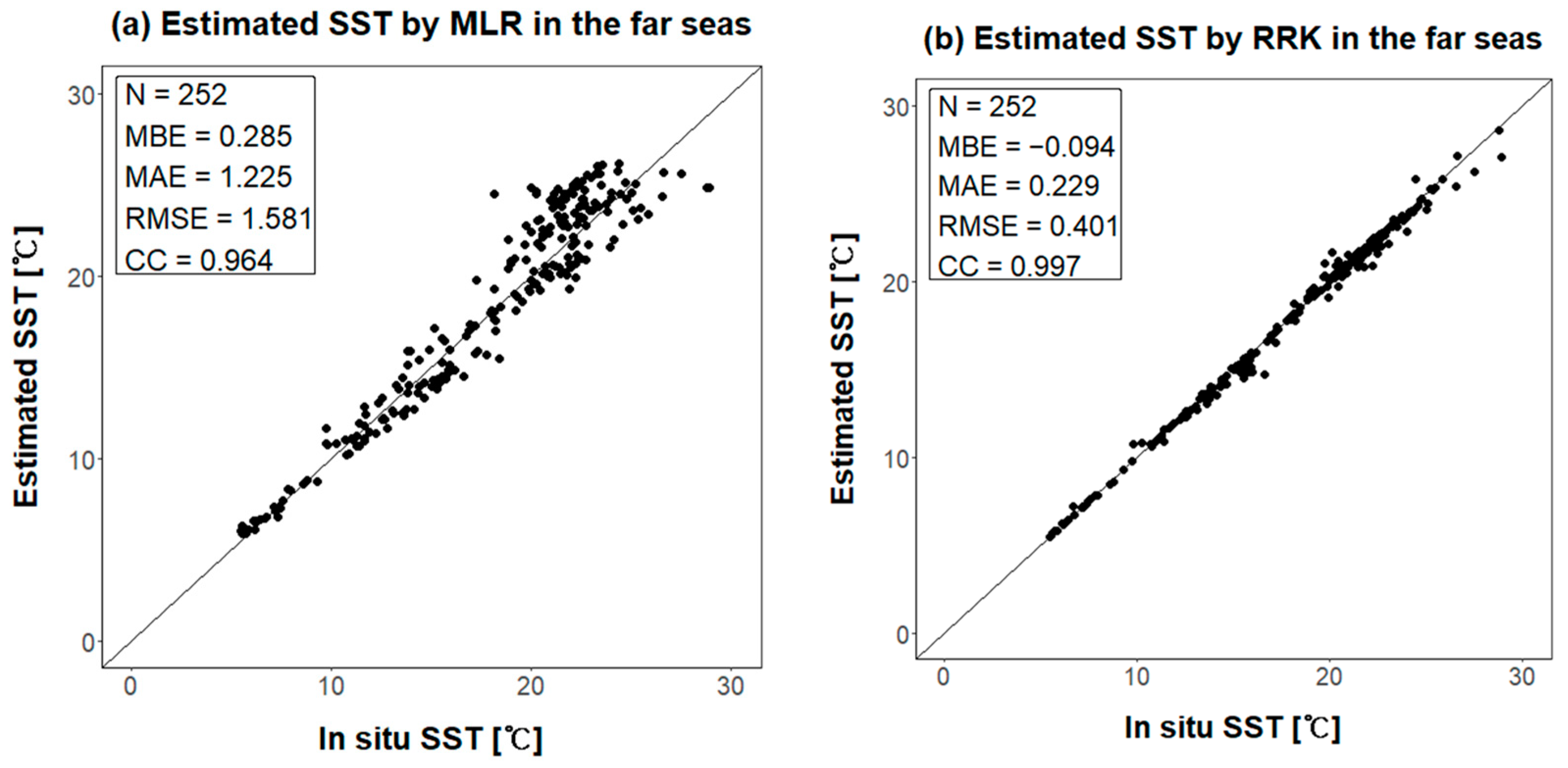 Remotesensing 14 05265 g016