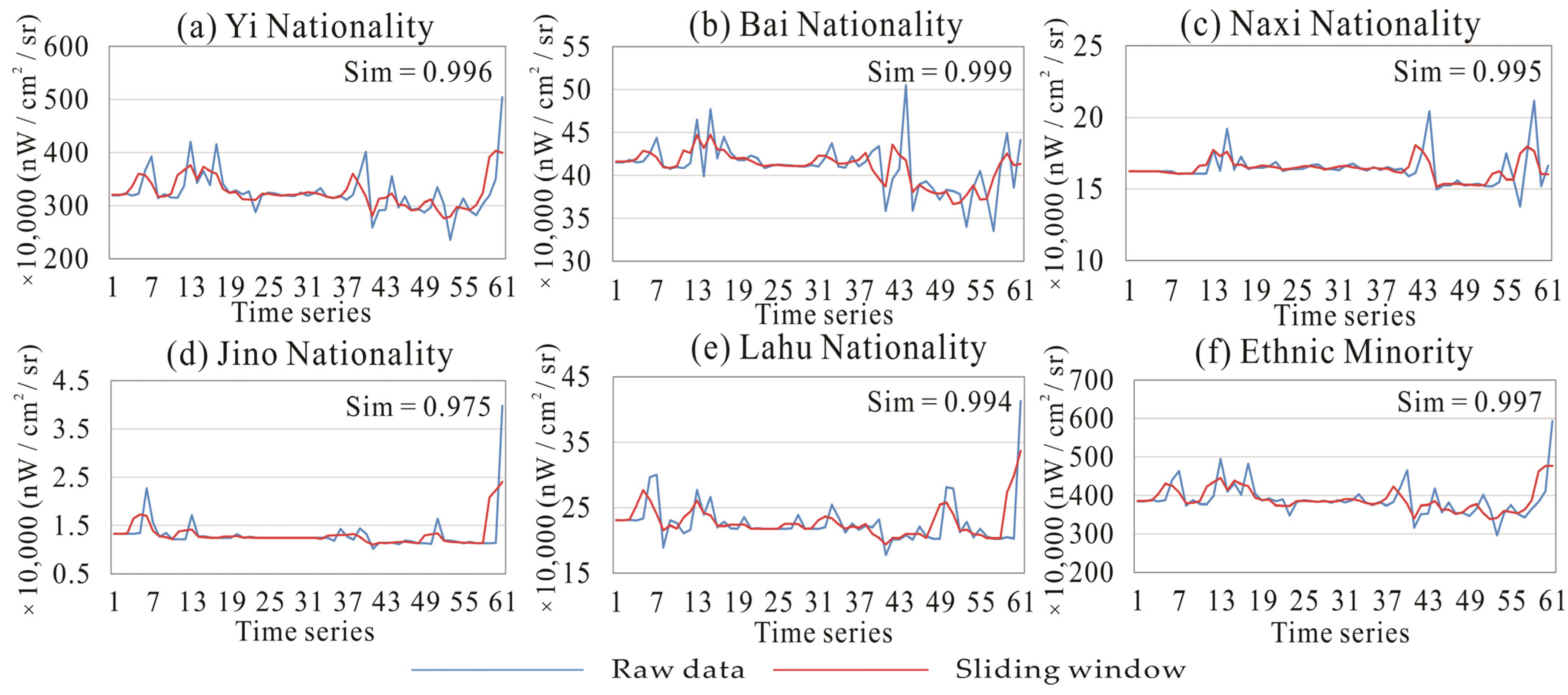 Remotesensing 14 05267 g005