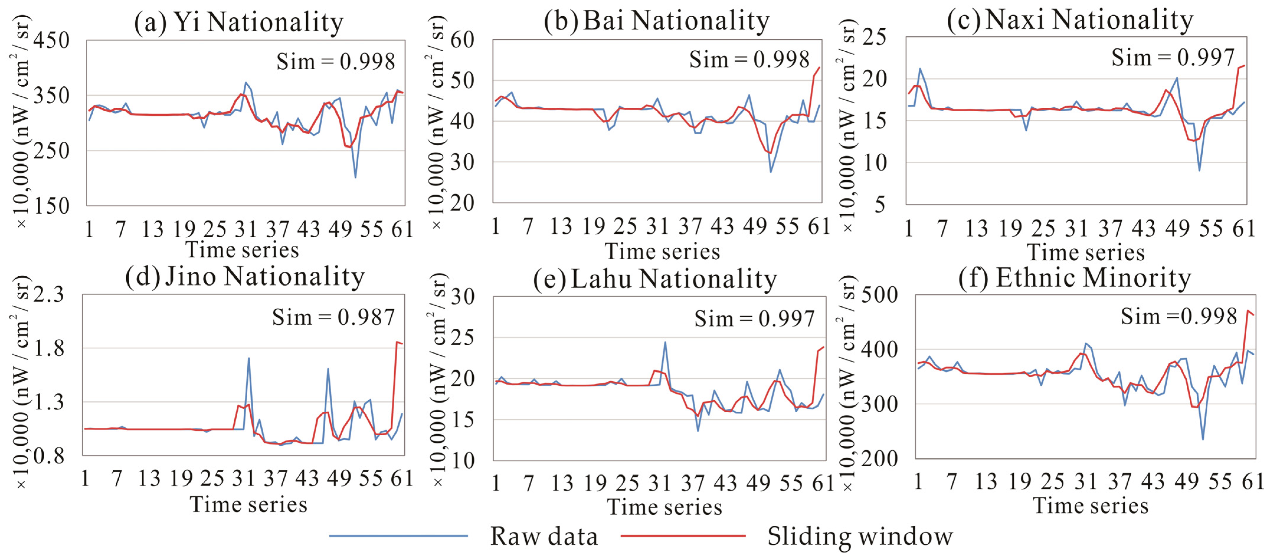 Remotesensing 14 05267 g006