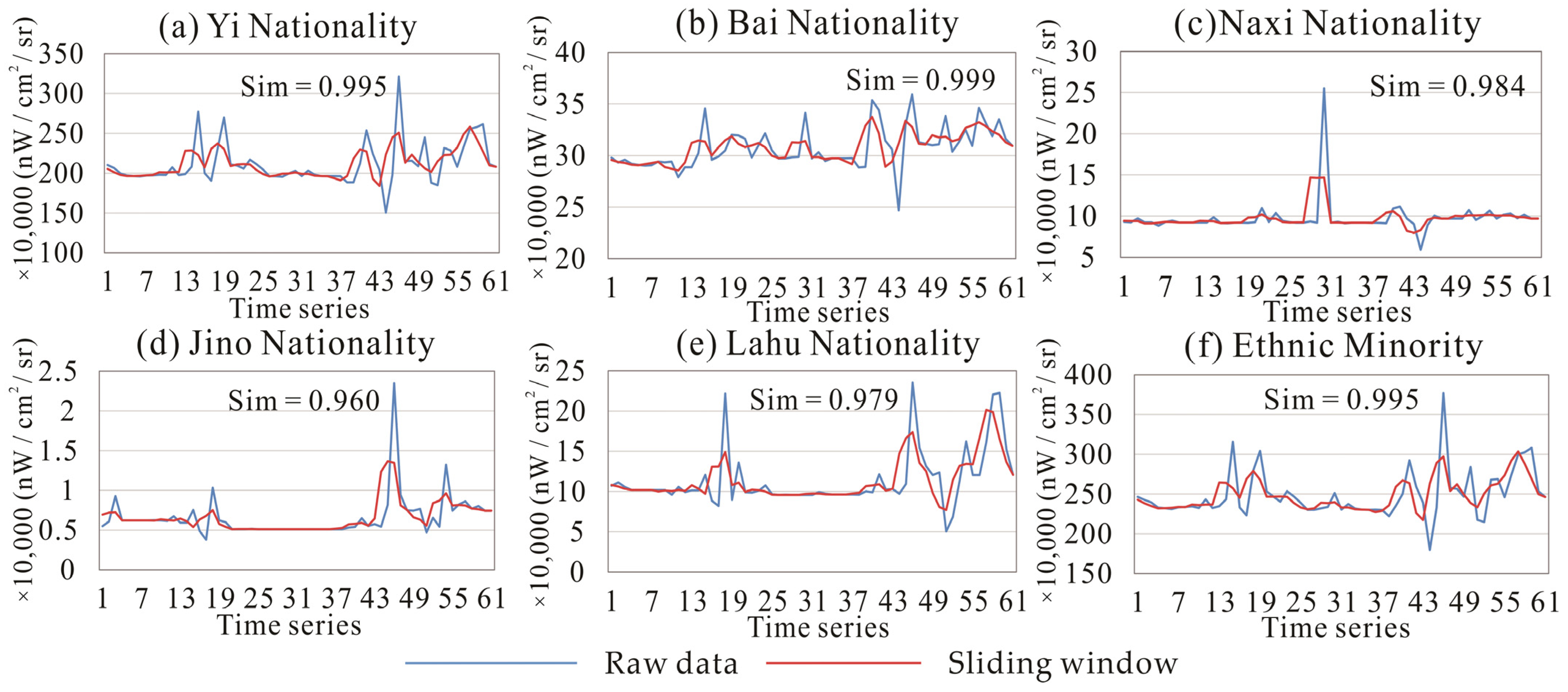 Remotesensing 14 05267 g007