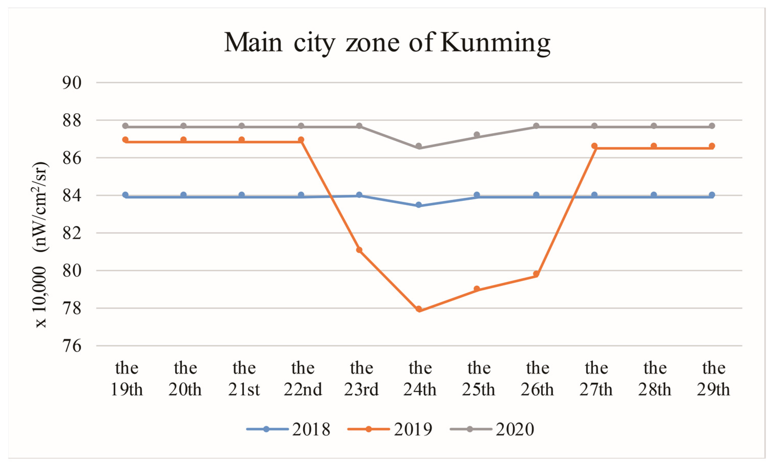 Remotesensing 14 05267 g013