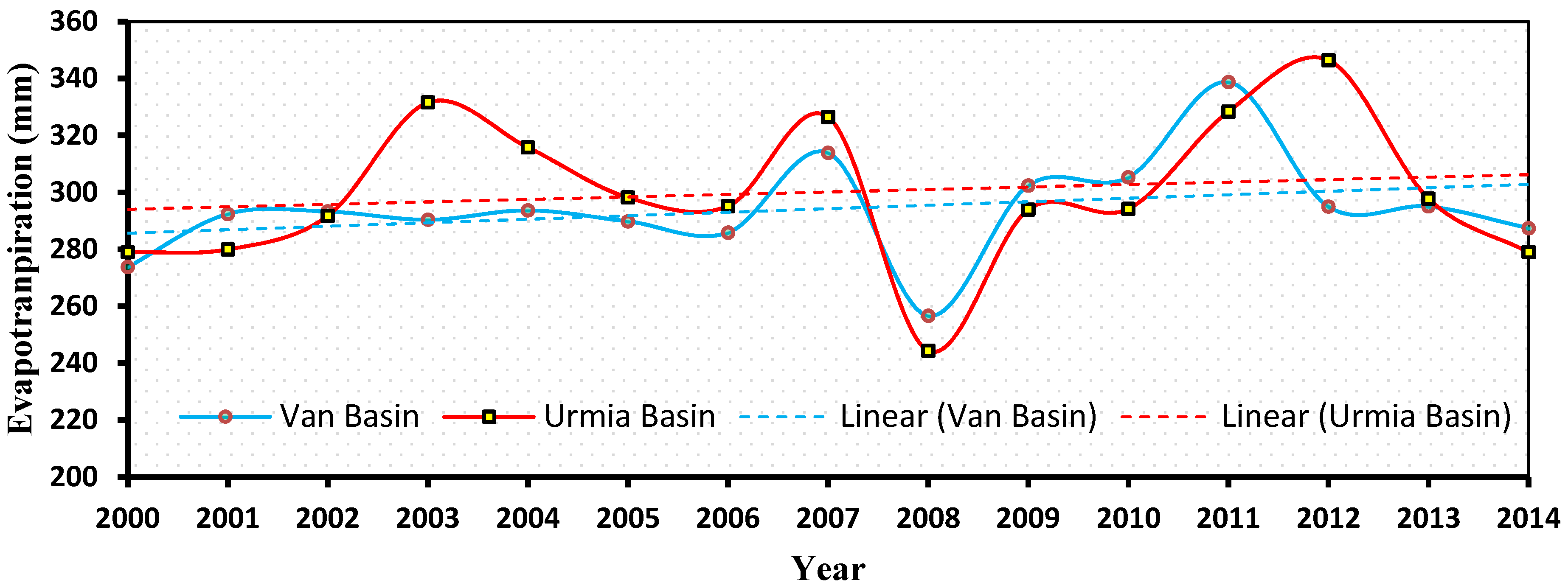 Remotesensing 14 05269 g010 Remotesensing 14 05269 g010