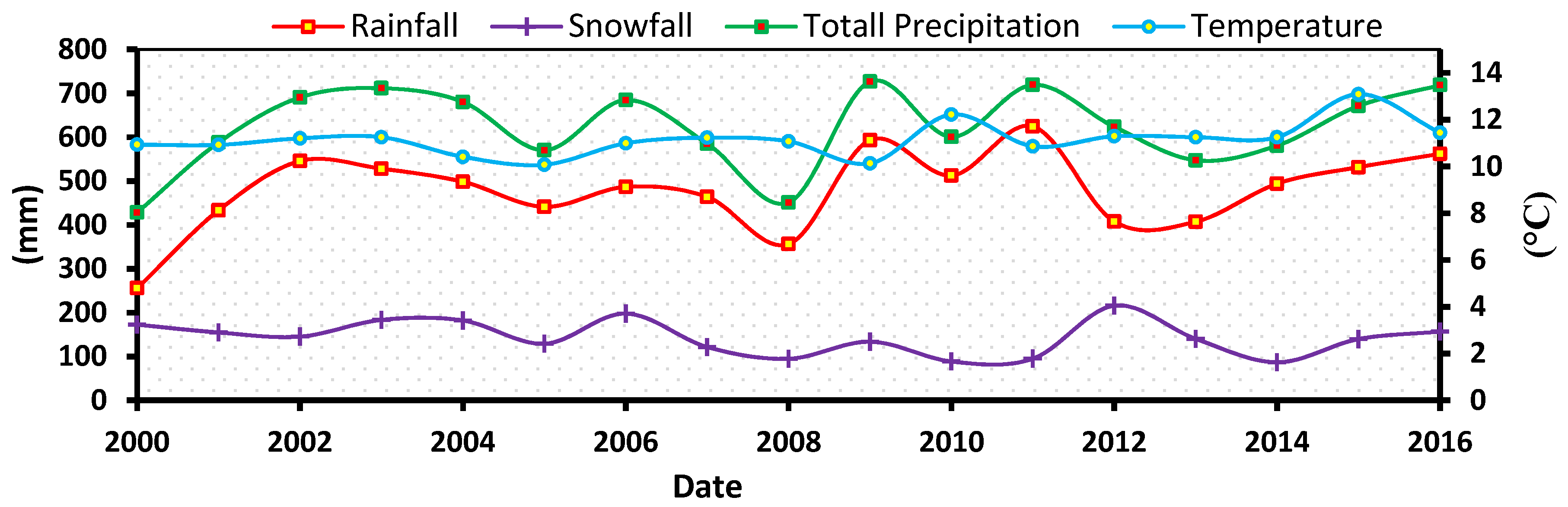 Remotesensing 14 05269 g013b Remotesensing 14 05269 g013b