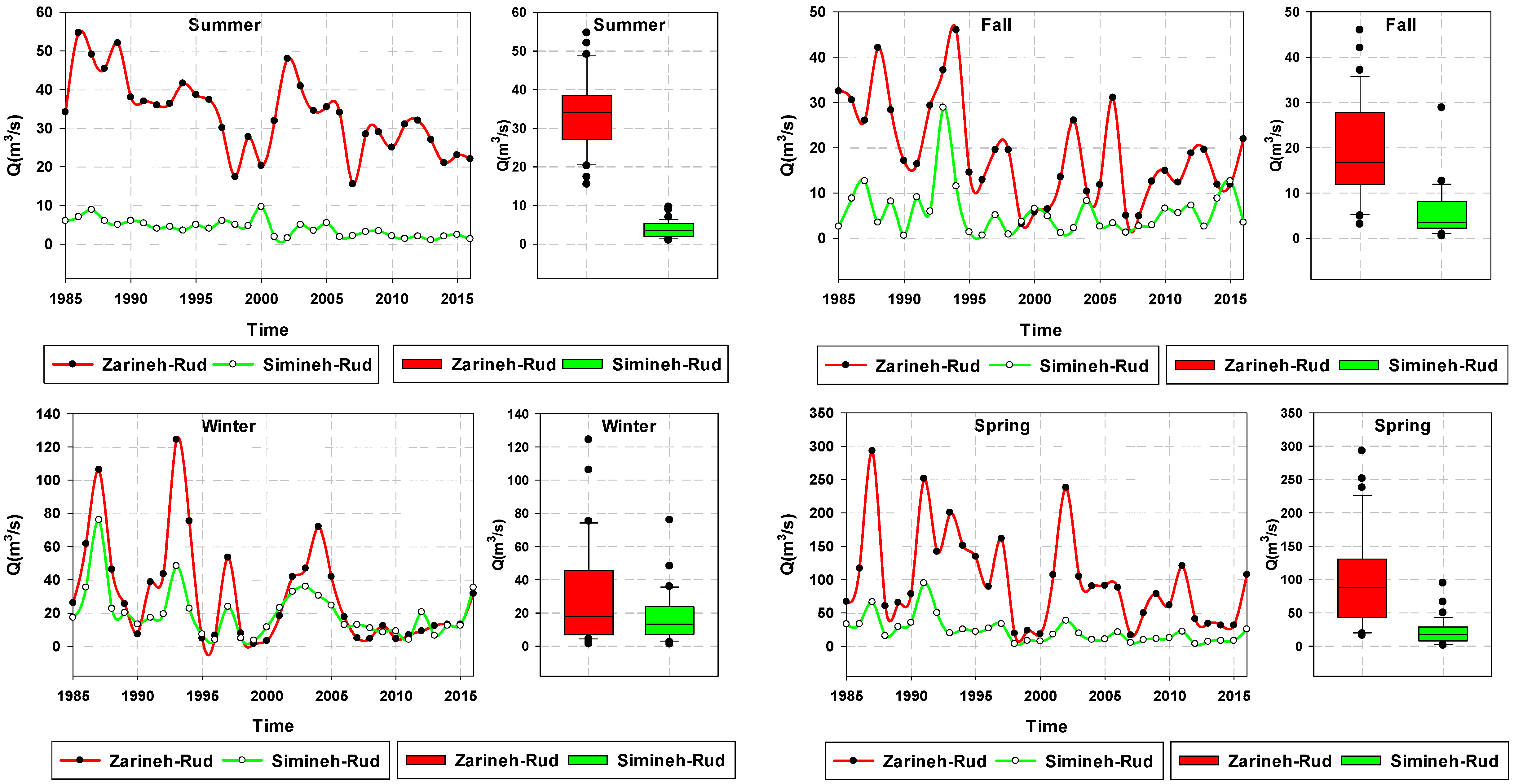 Remotesensing 14 05269 g015 Remotesensing 14 05269 g015