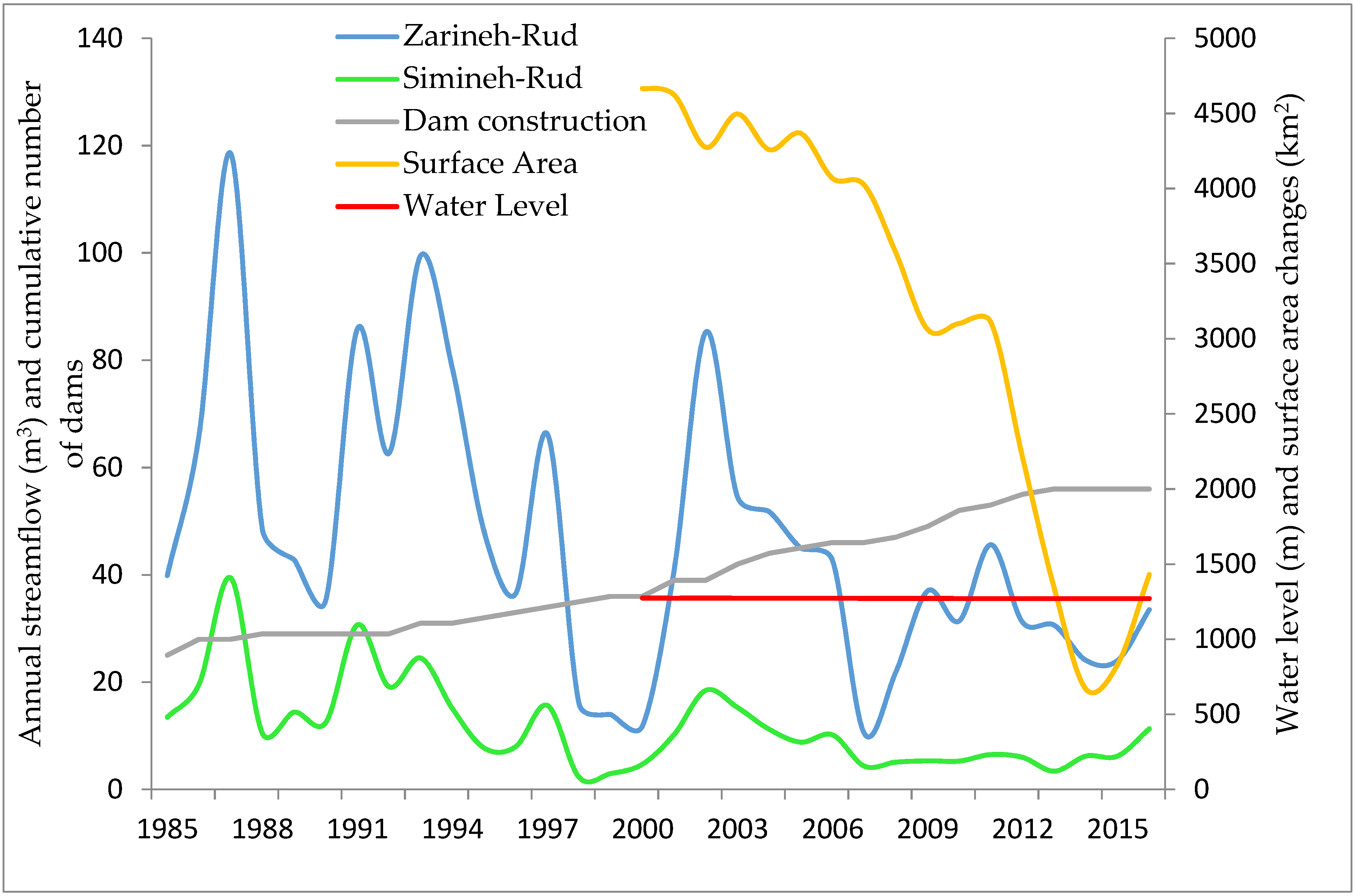 Remotesensing 14 05269 g016 Remotesensing 14 05269 g016