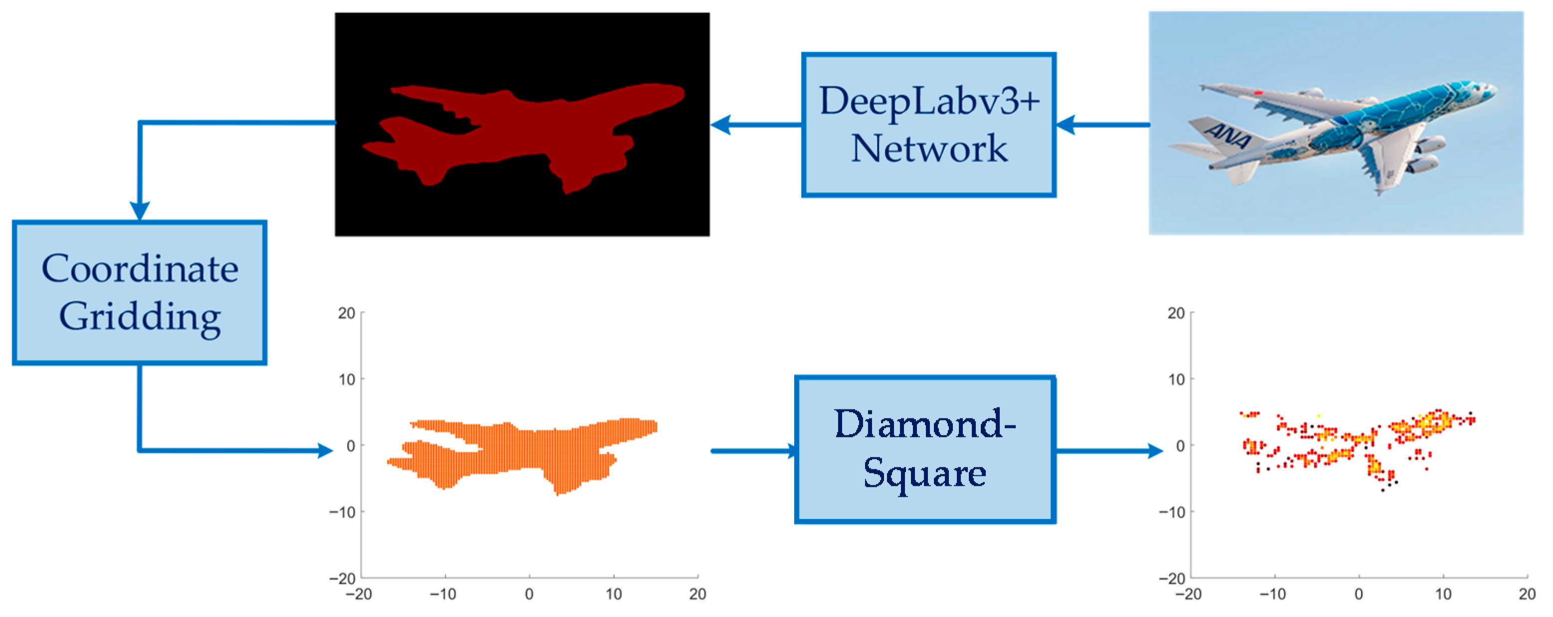 Remotesensing 14 05270 g007
