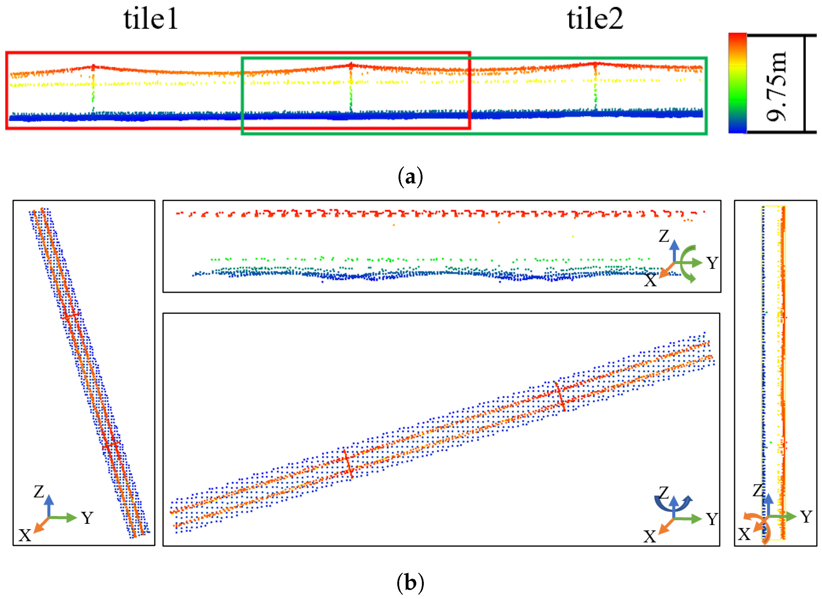 Remotesensing 14 05272 g003 Remotesensing 14 05272 g003