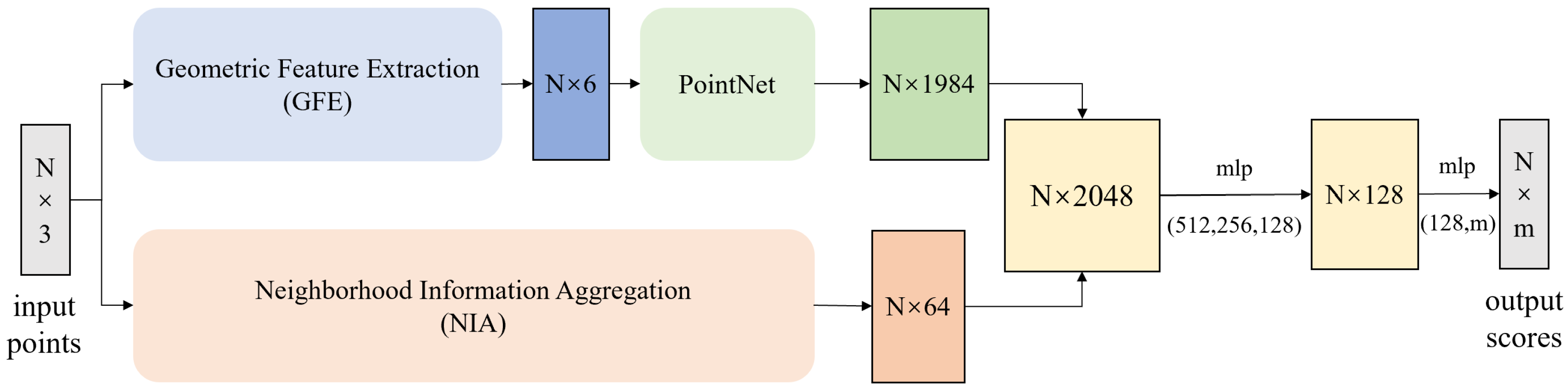 Remotesensing 14 05272 g005 Remotesensing 14 05272 g005