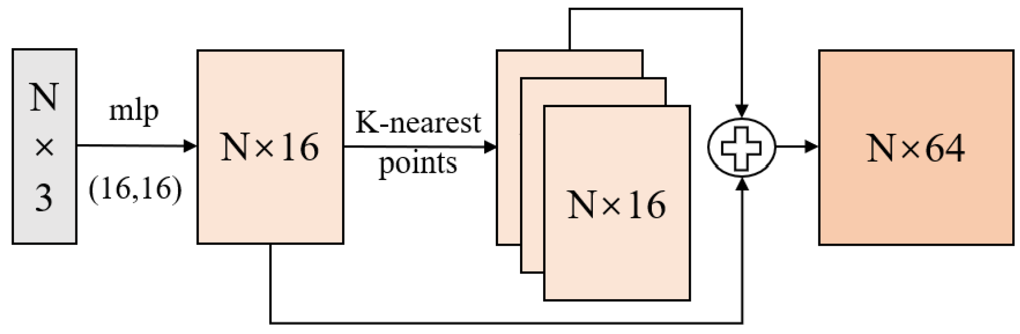 Remotesensing 14 05272 g007 Remotesensing 14 05272 g007