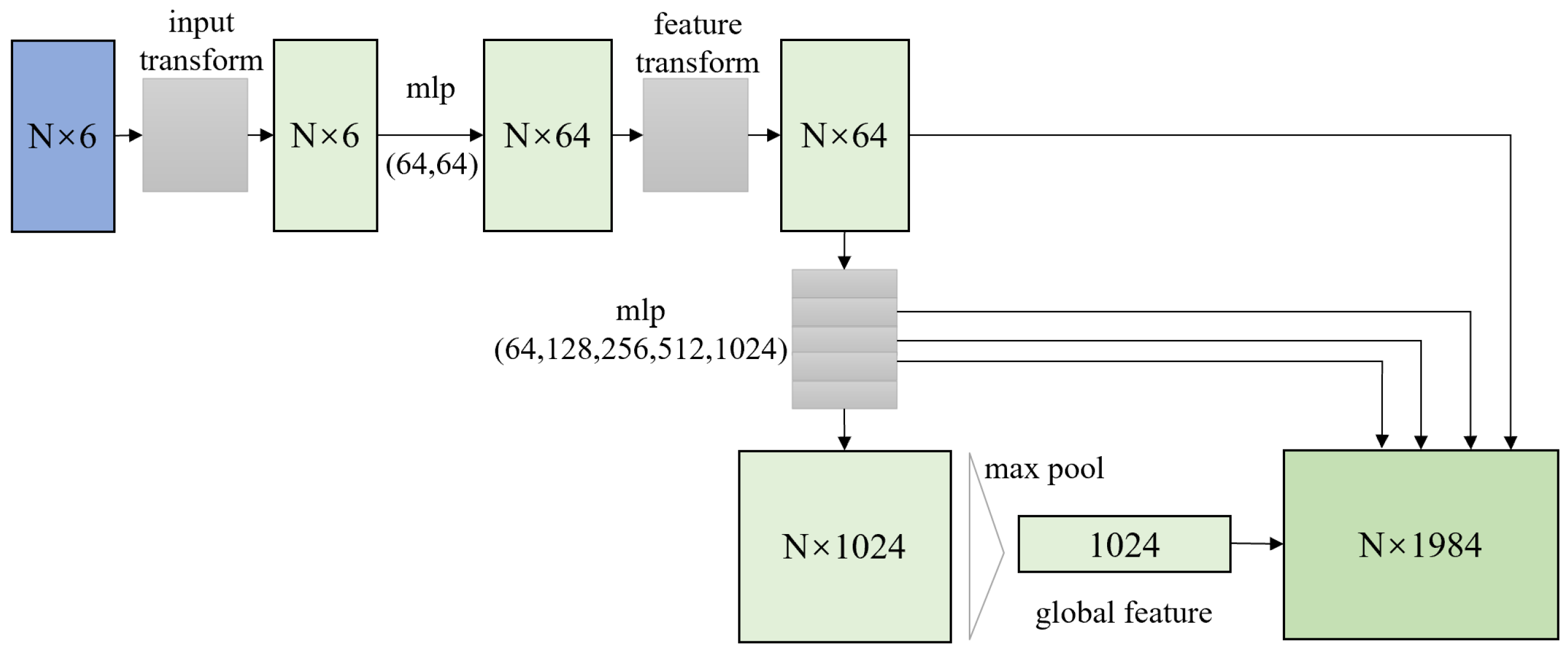 Remotesensing 14 05272 g008 Remotesensing 14 05272 g008