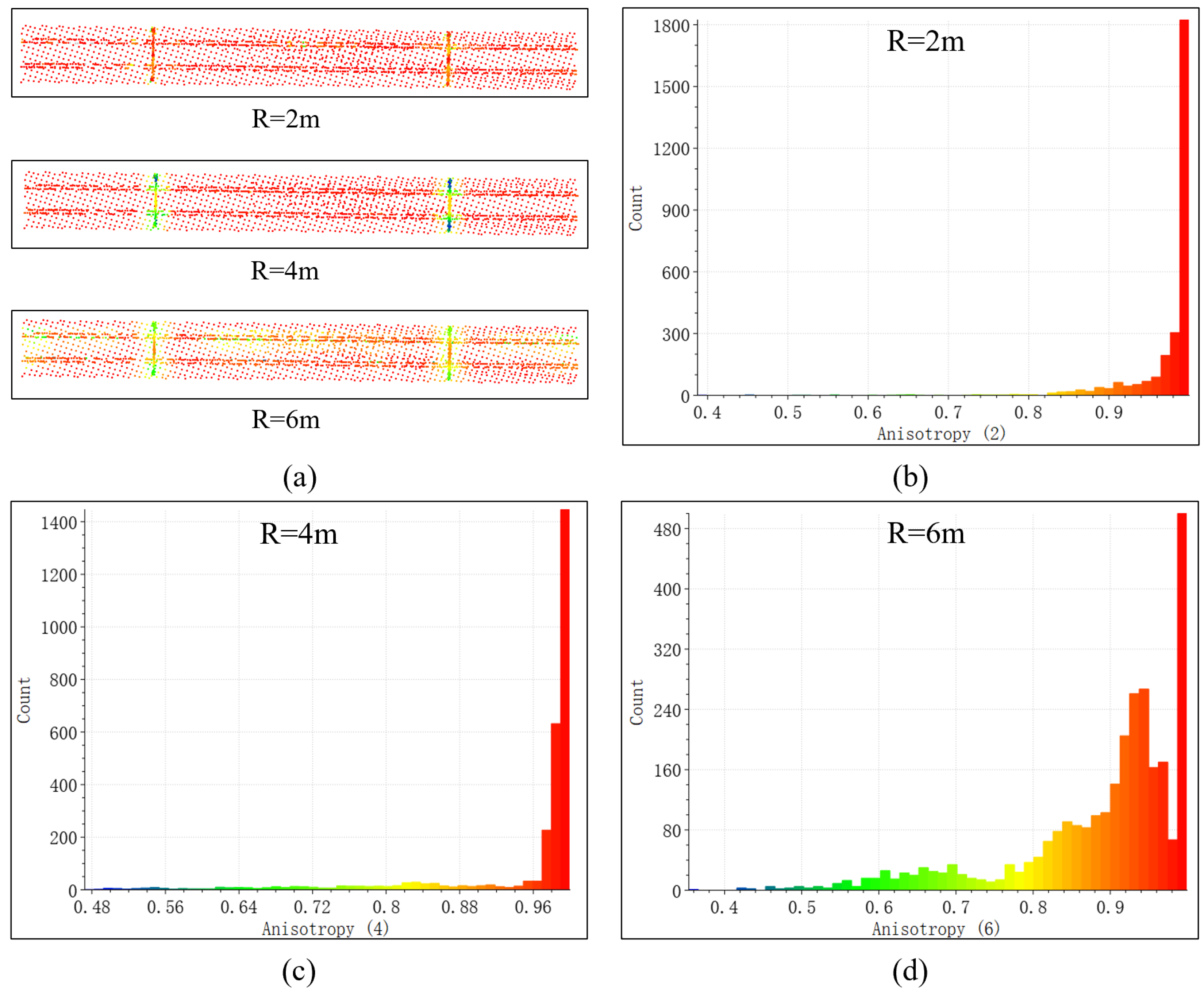 Remotesensing 14 05272 g013 Remotesensing 14 05272 g013