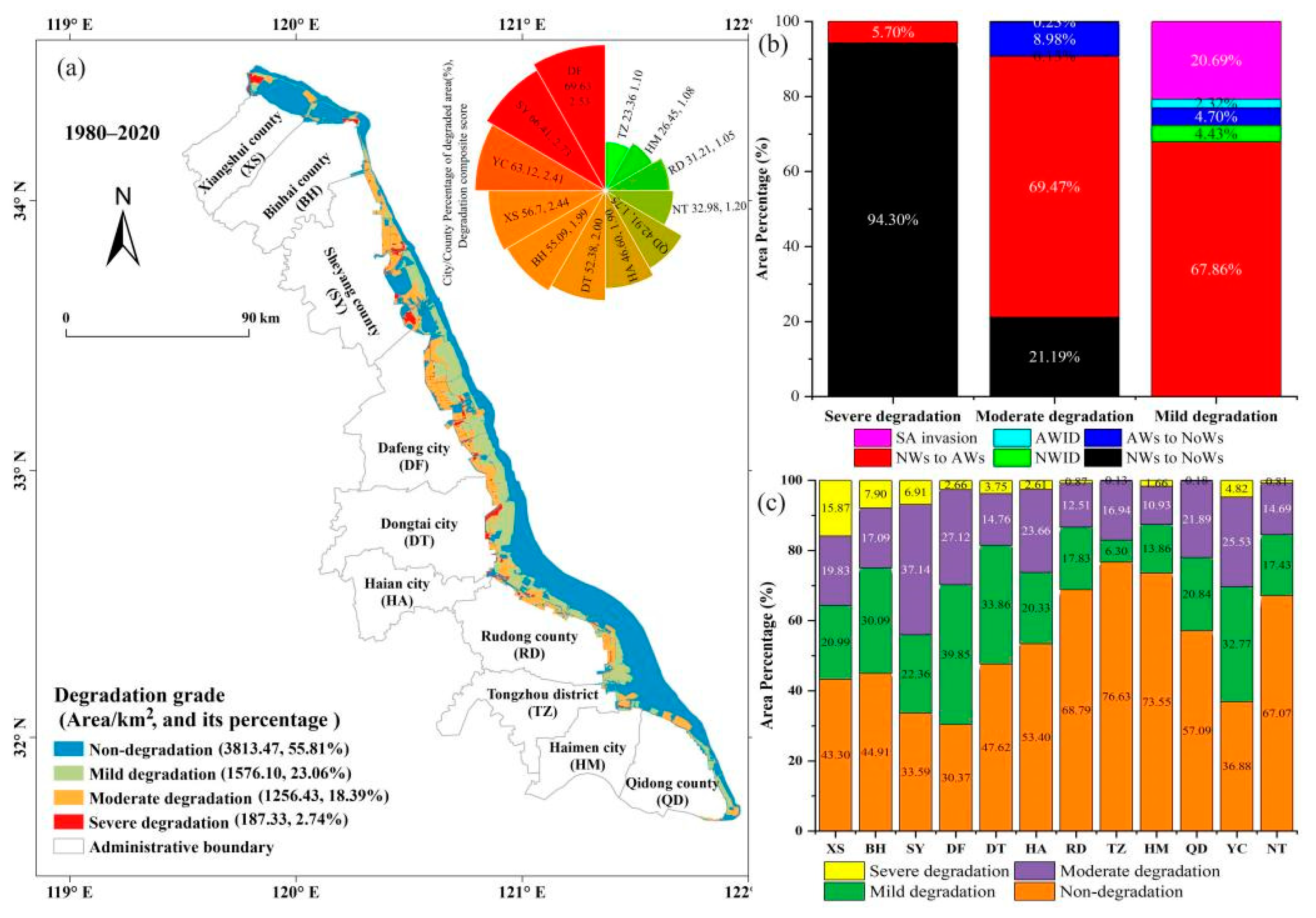 Remotesensing 14 05273 g006 Remotesensing 14 05273 g006