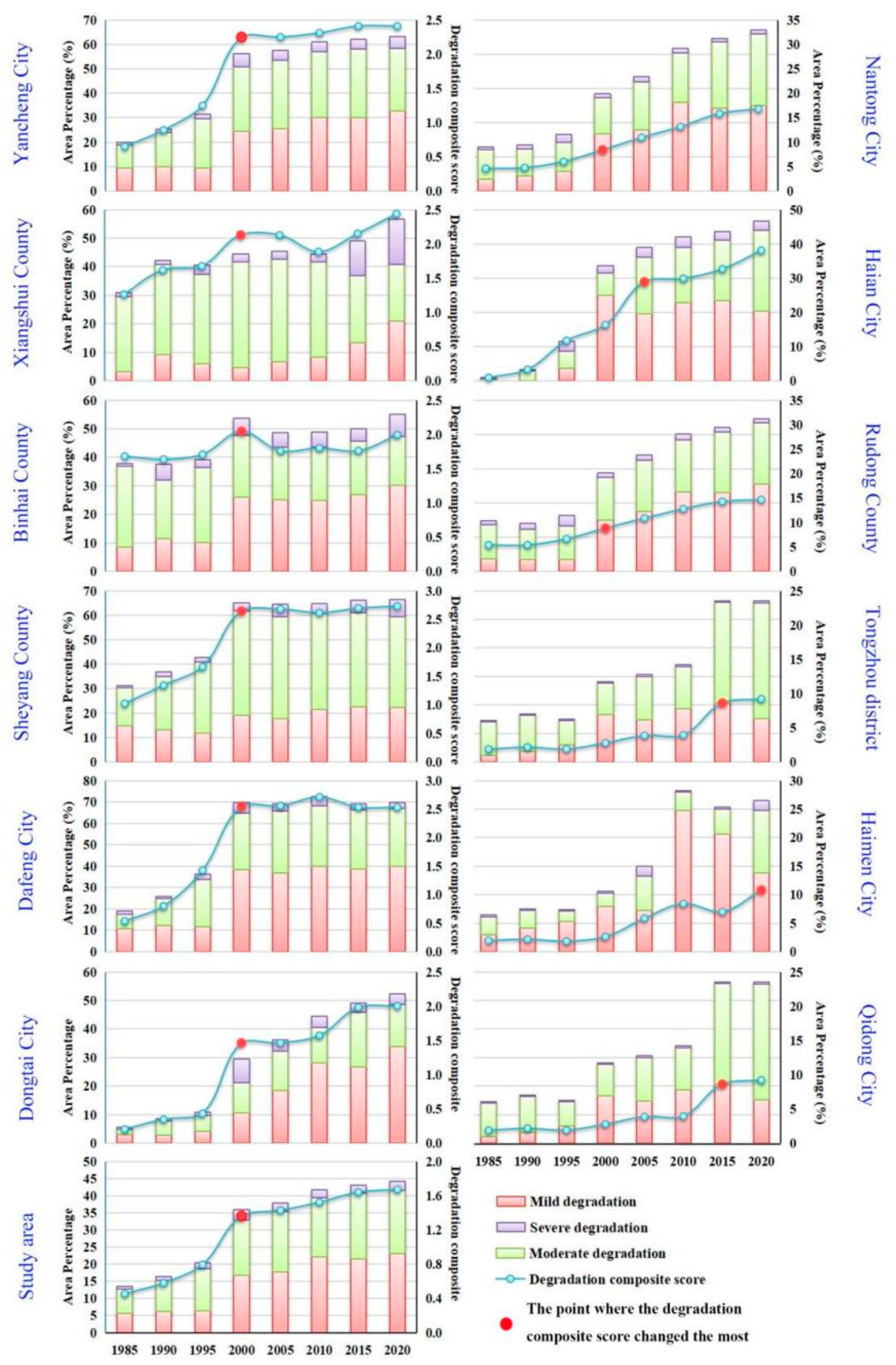 Remotesensing 14 05273 g007 Remotesensing 14 05273 g007