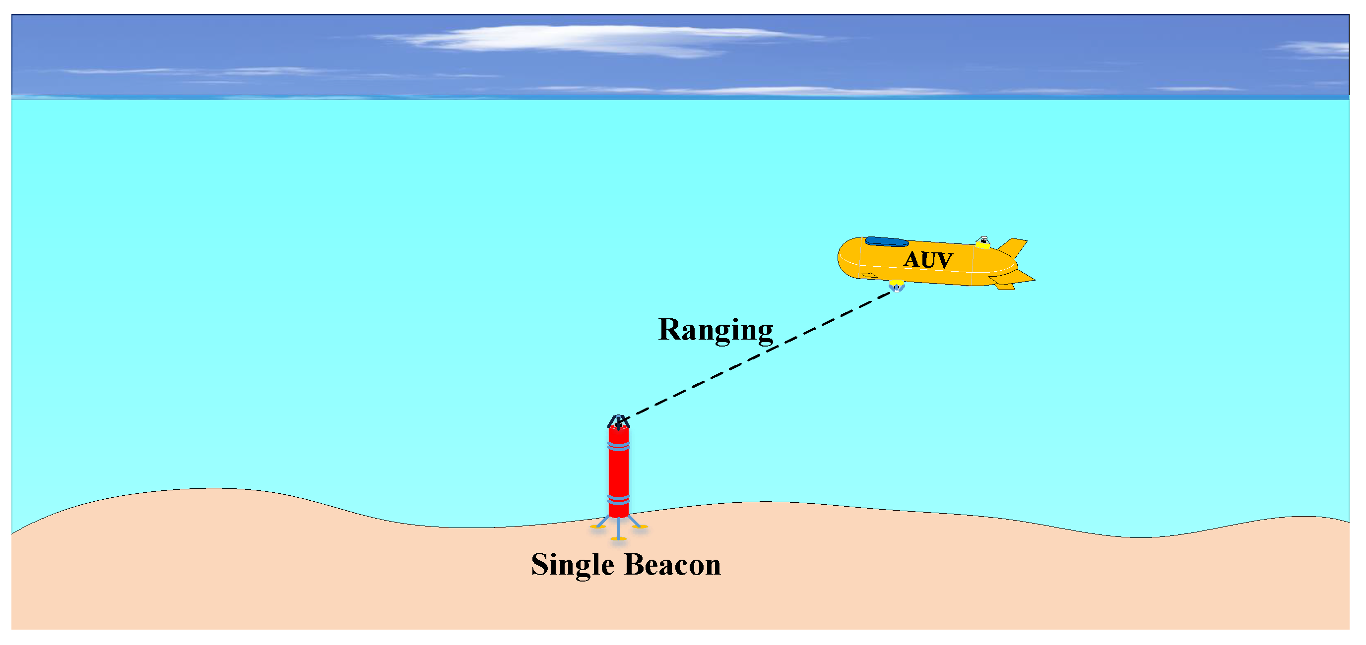 Remotesensing 14 05281 g001 Remotesensing 14 05281 g001