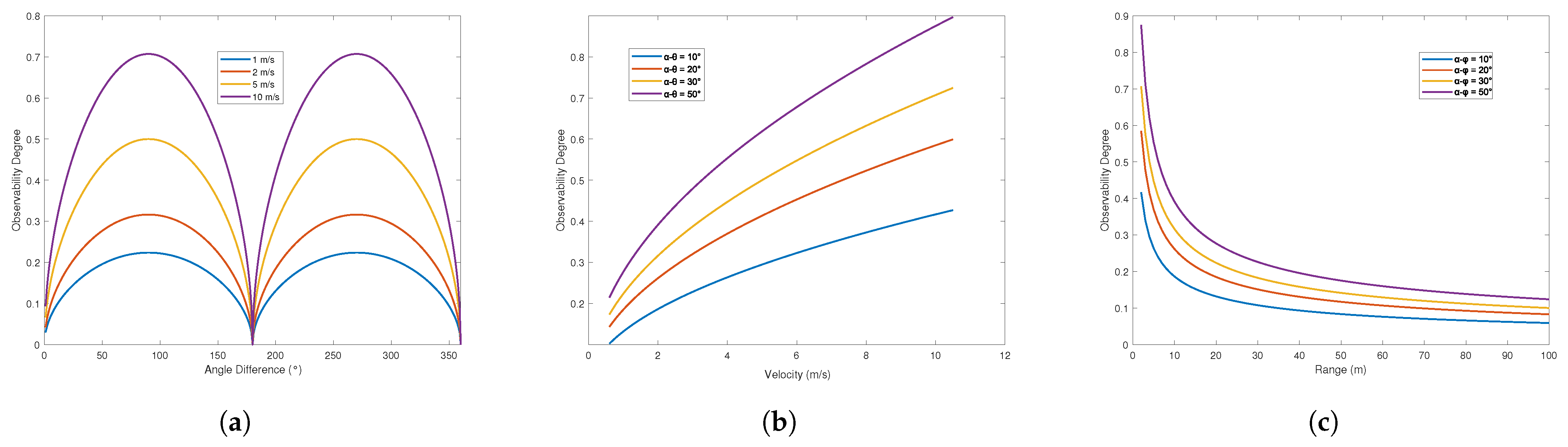 Remotesensing 14 05281 g002 Remotesensing 14 05281 g002