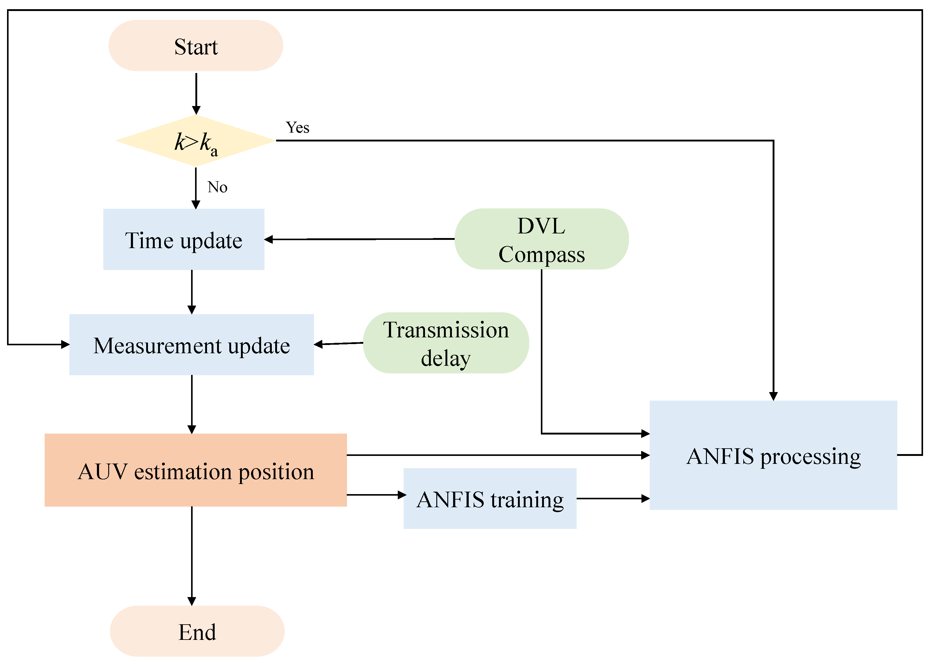 Remotesensing 14 05281 g004 Remotesensing 14 05281 g004
