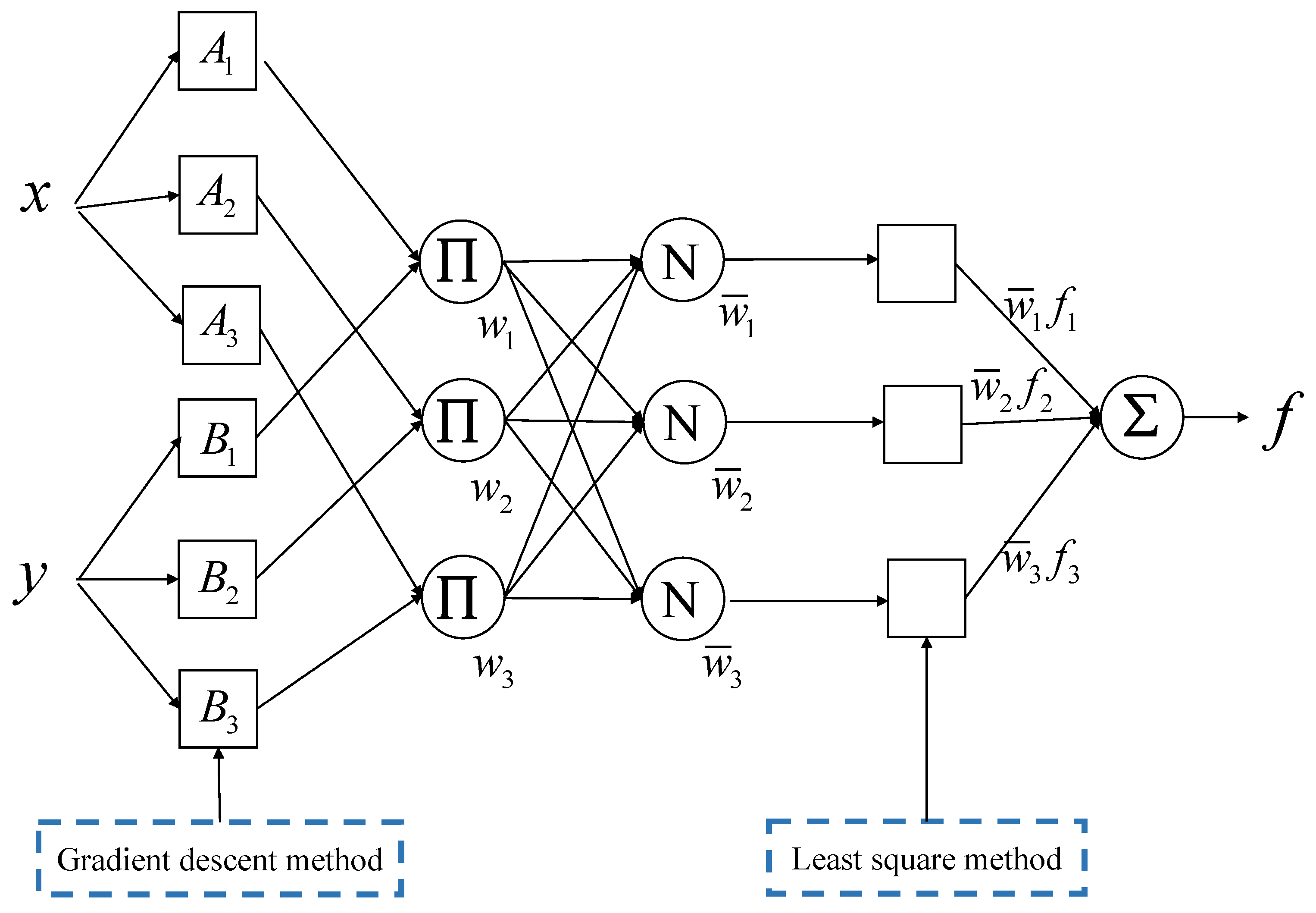 Remotesensing 14 05281 g005 Remotesensing 14 05281 g005