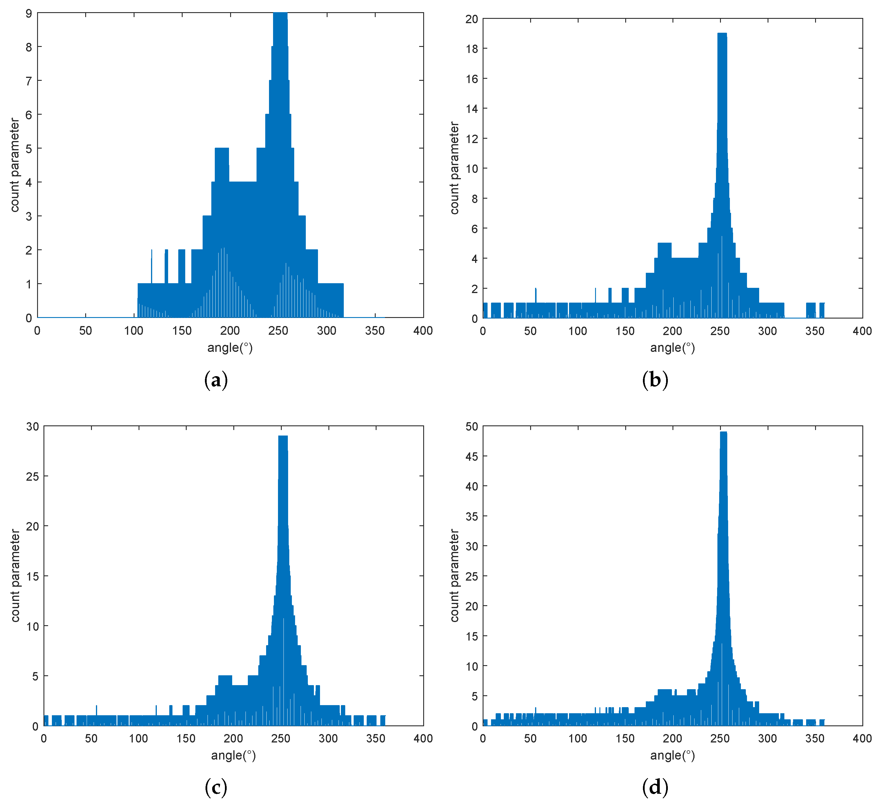 Remotesensing 14 05281 g008 Remotesensing 14 05281 g008