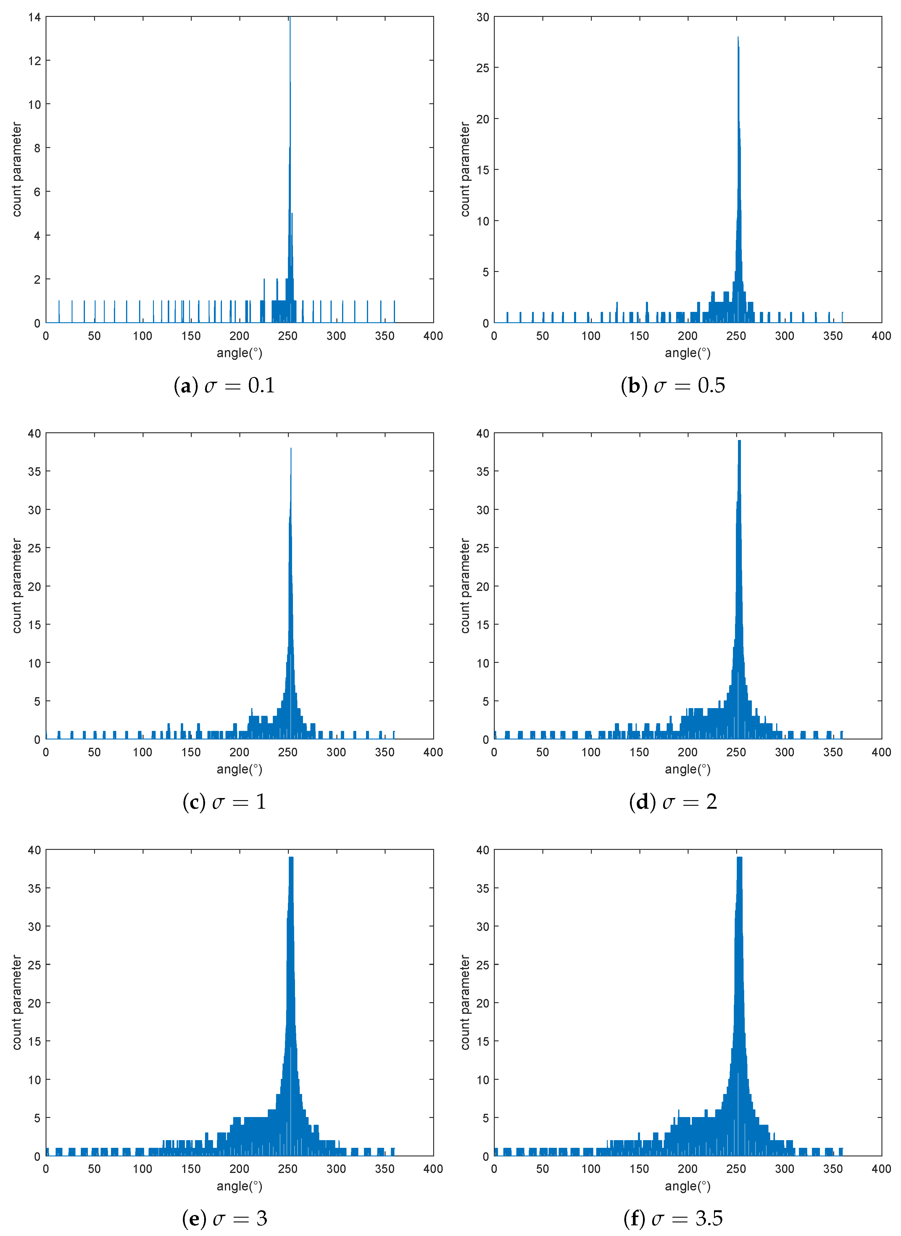 Remotesensing 14 05281 g009a Remotesensing 14 05281 g009a