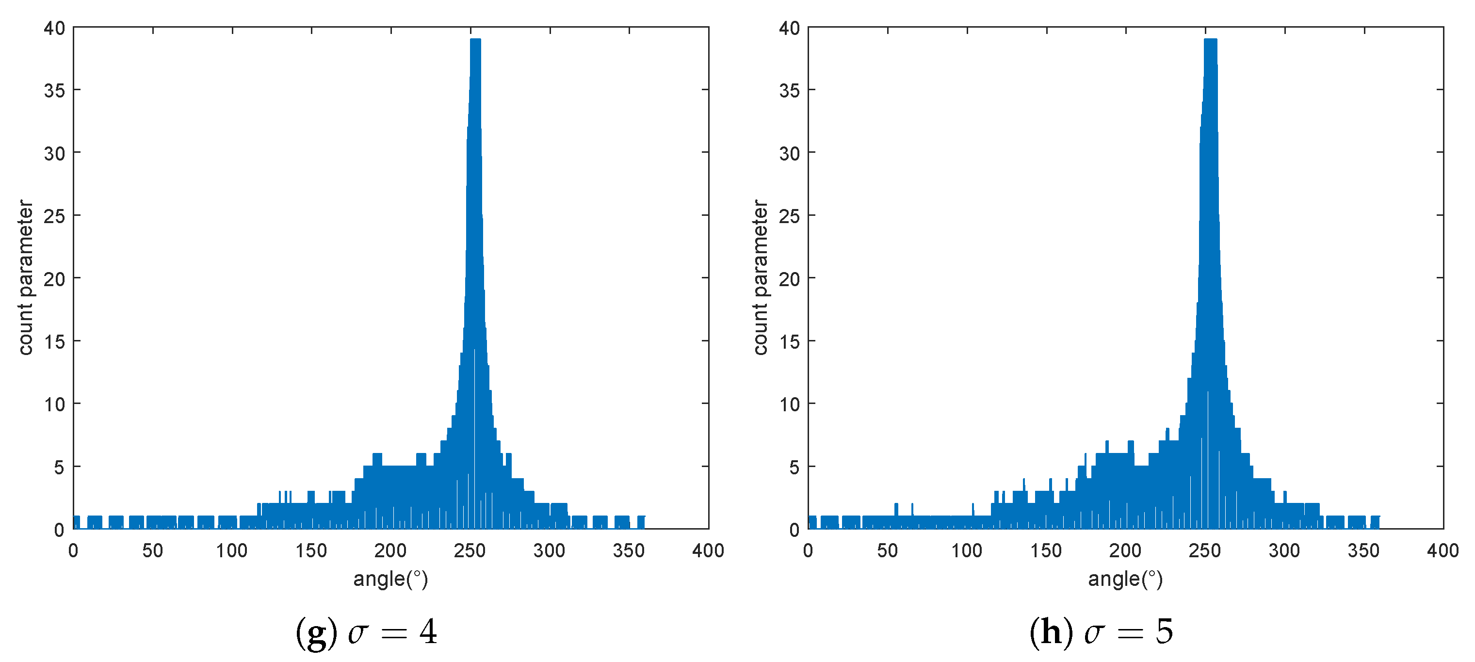 Remotesensing 14 05281 g009b Remotesensing 14 05281 g009b