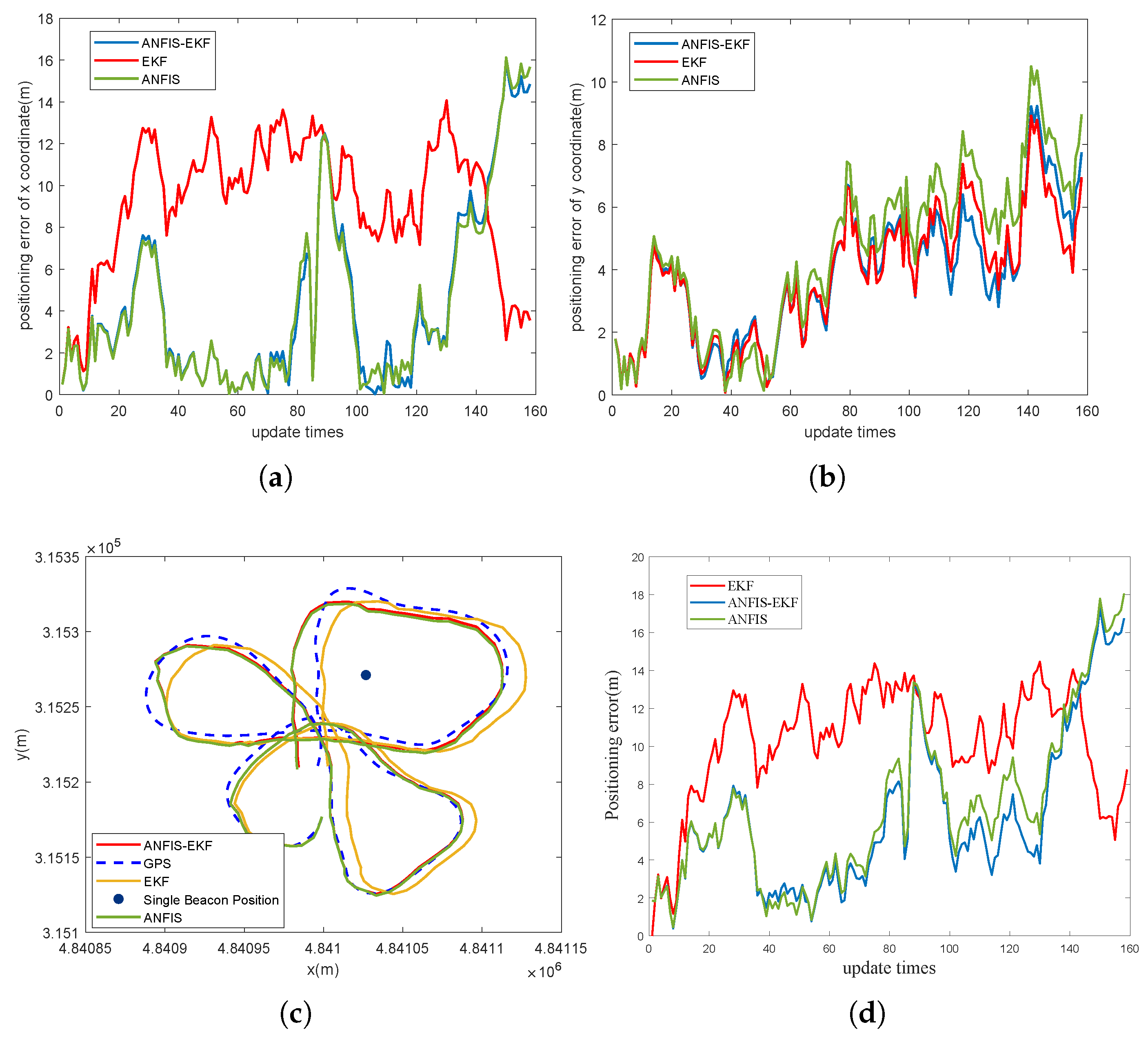 Remotesensing 14 05281 g010 Remotesensing 14 05281 g010