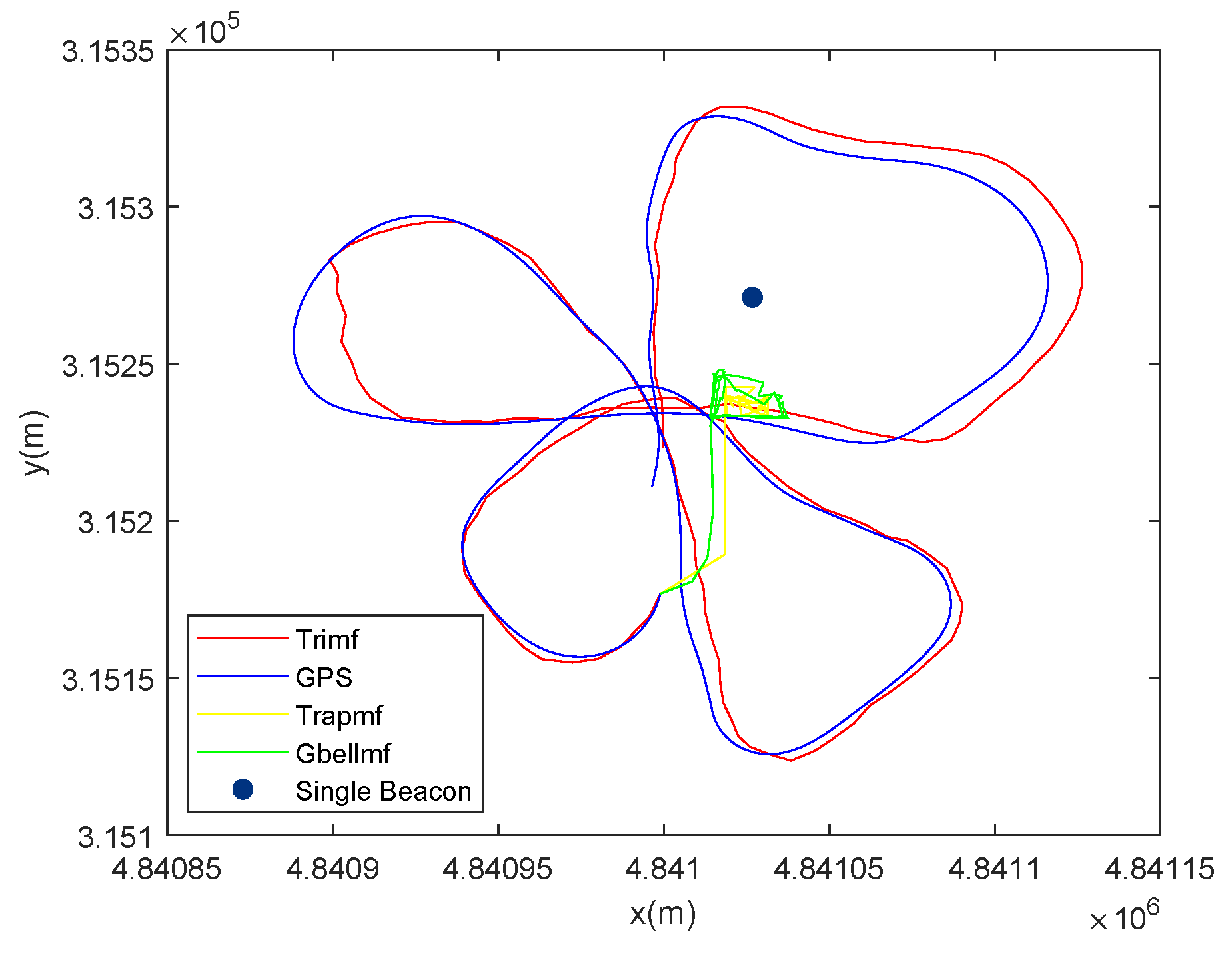 Remotesensing 14 05281 g011 Remotesensing 14 05281 g011