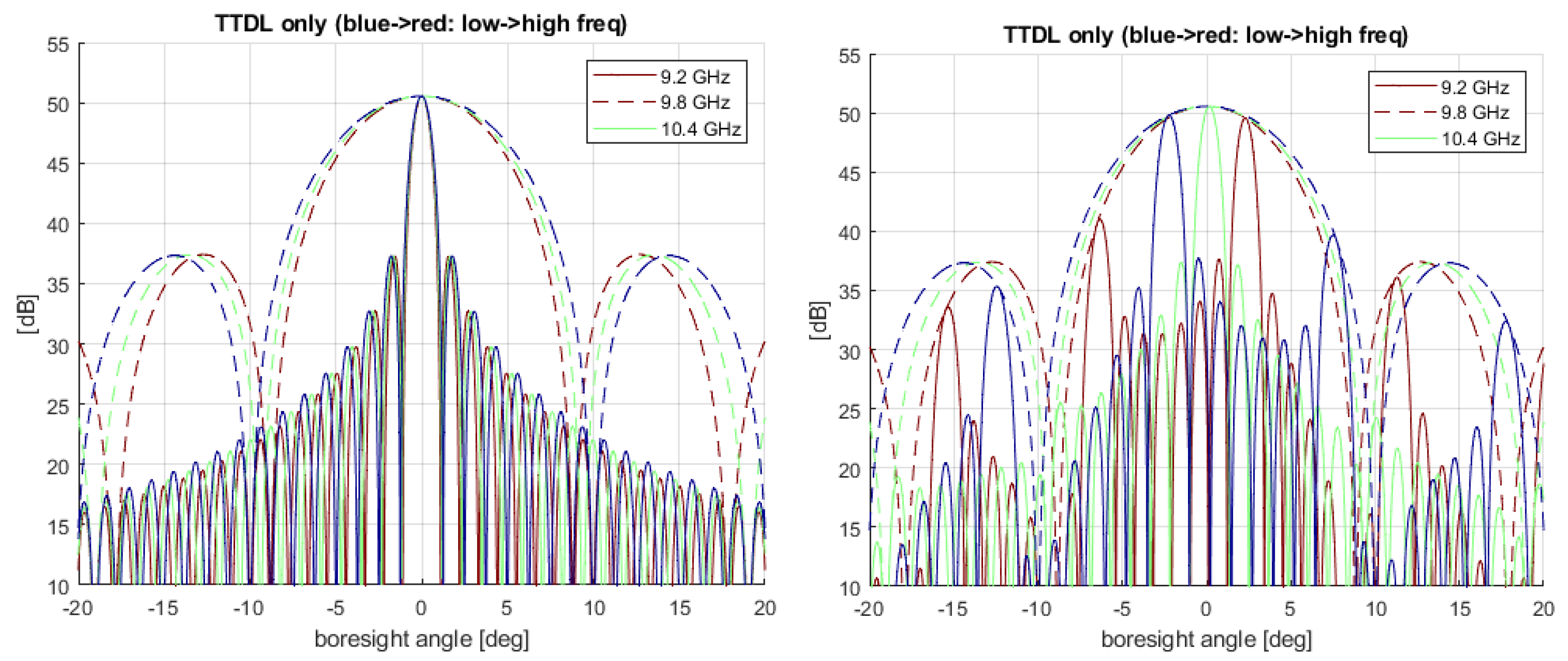 Remotesensing 14 05283 g002 Remotesensing 14 05283 g002