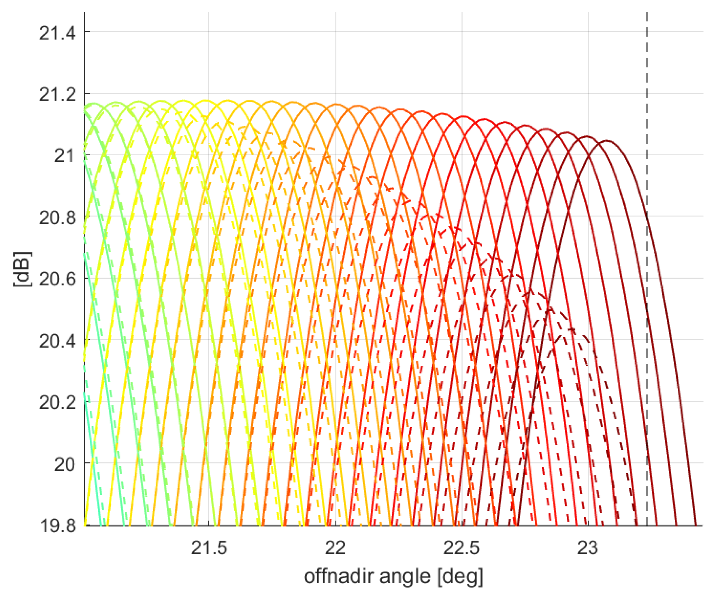 Remotesensing 14 05283 g003 Remotesensing 14 05283 g003
