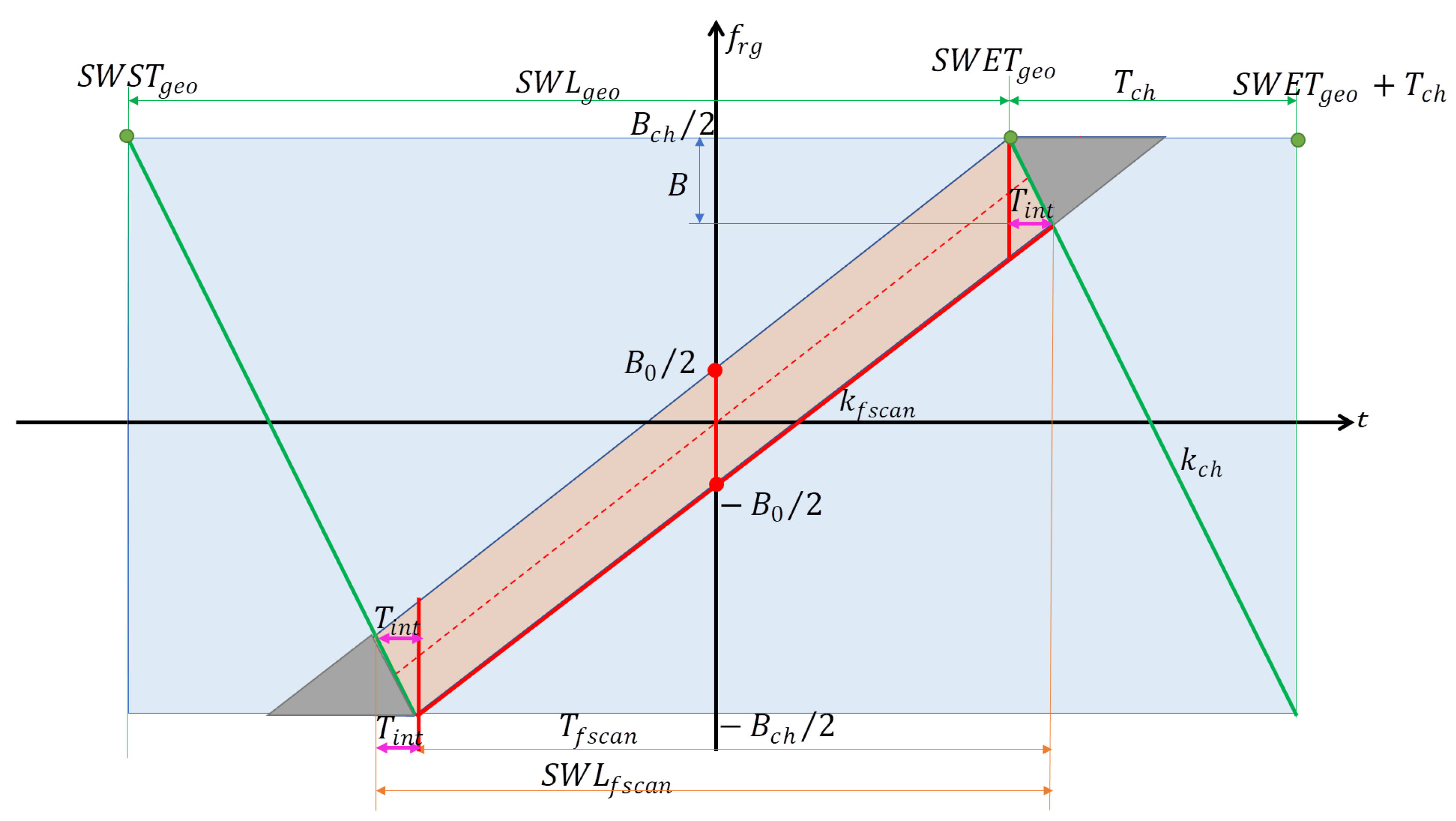 Remotesensing 14 05283 g004 Remotesensing 14 05283 g004