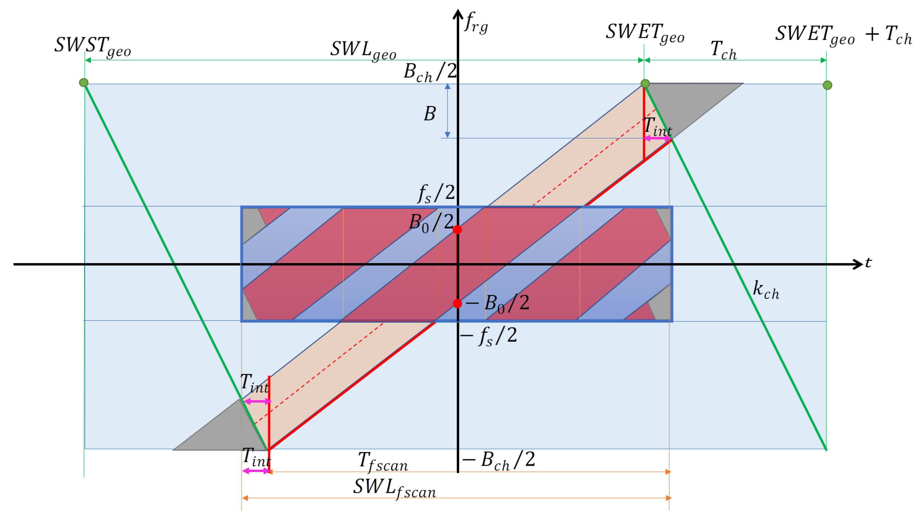 Remotesensing 14 05283 g005 Remotesensing 14 05283 g005