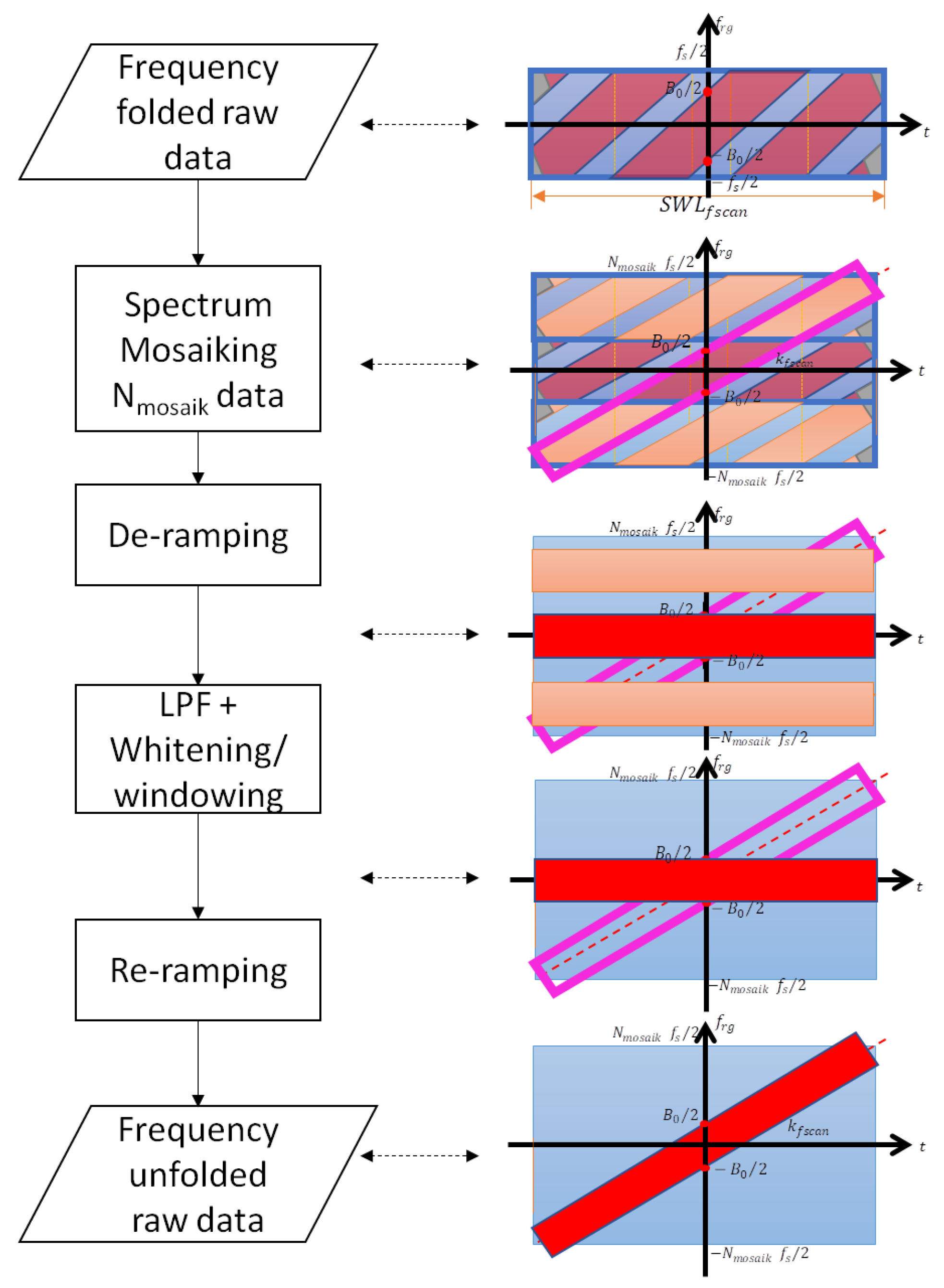 Remotesensing 14 05283 g006 Remotesensing 14 05283 g006