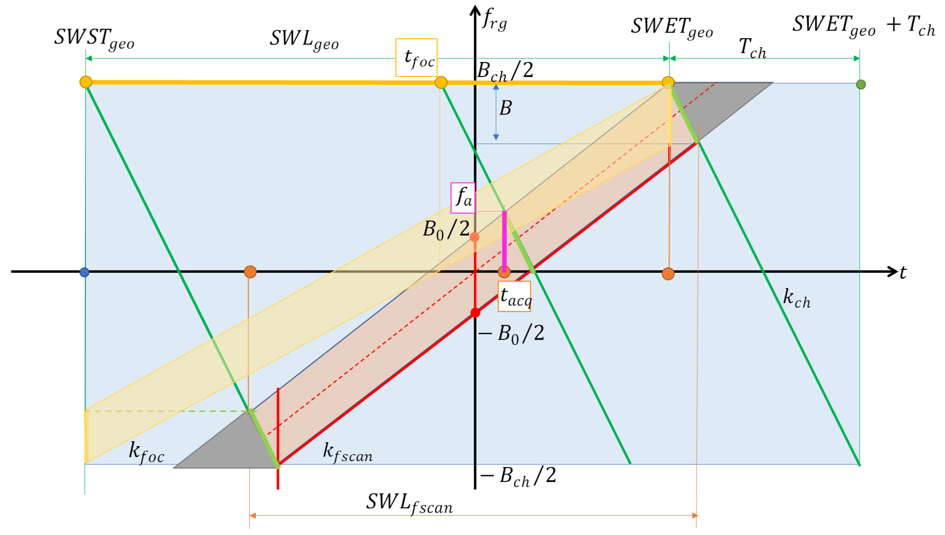 Remotesensing 14 05283 g007 Remotesensing 14 05283 g007