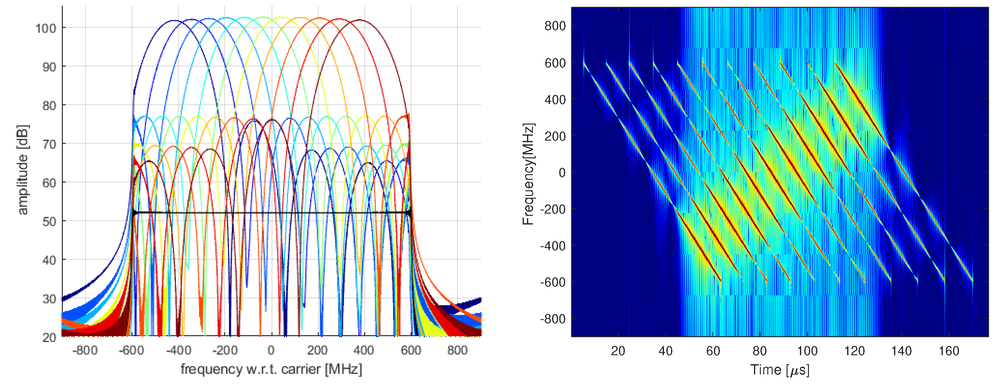 Remotesensing 14 05283 g008 Remotesensing 14 05283 g008