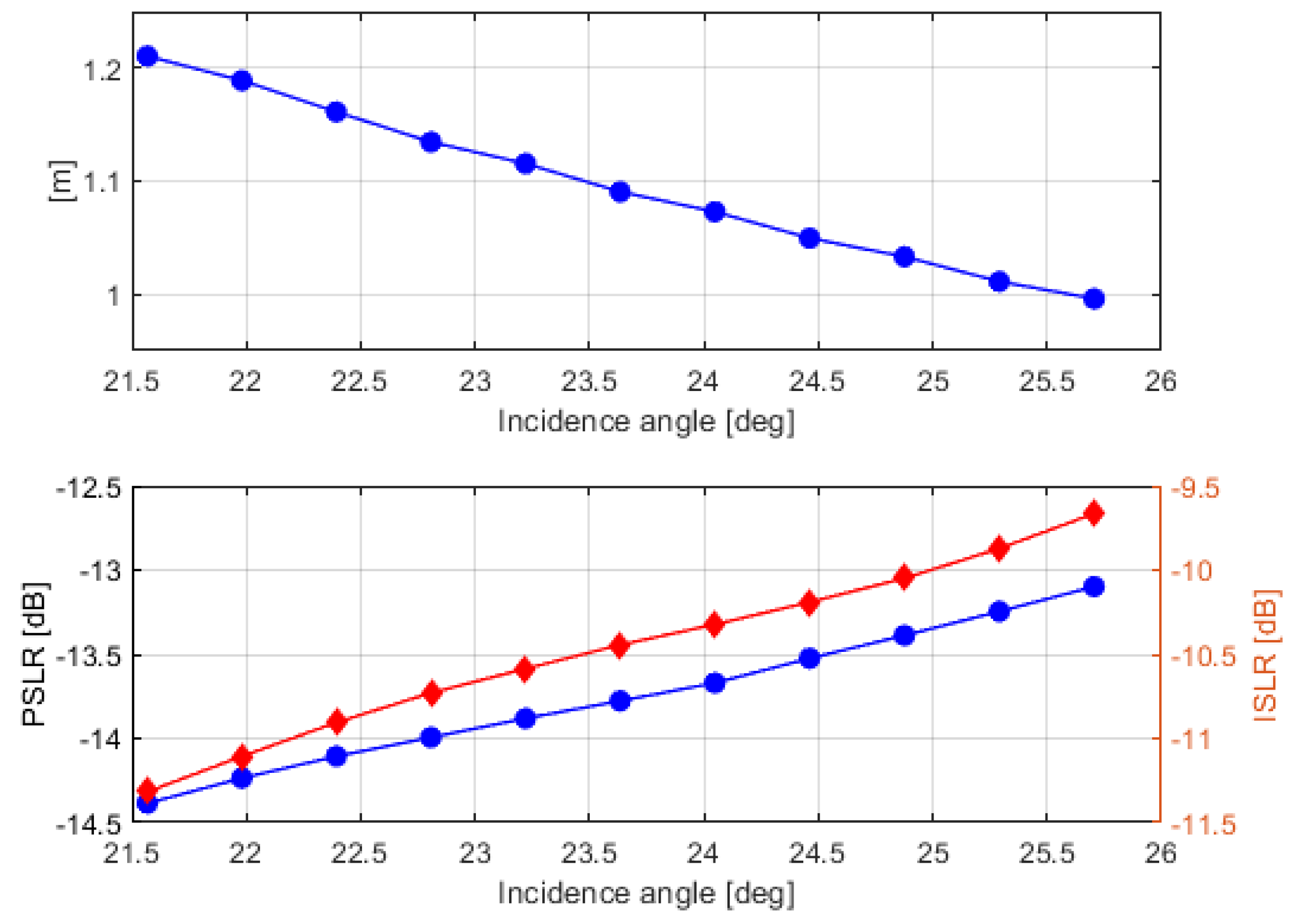 Remotesensing 14 05283 g011 Remotesensing 14 05283 g011