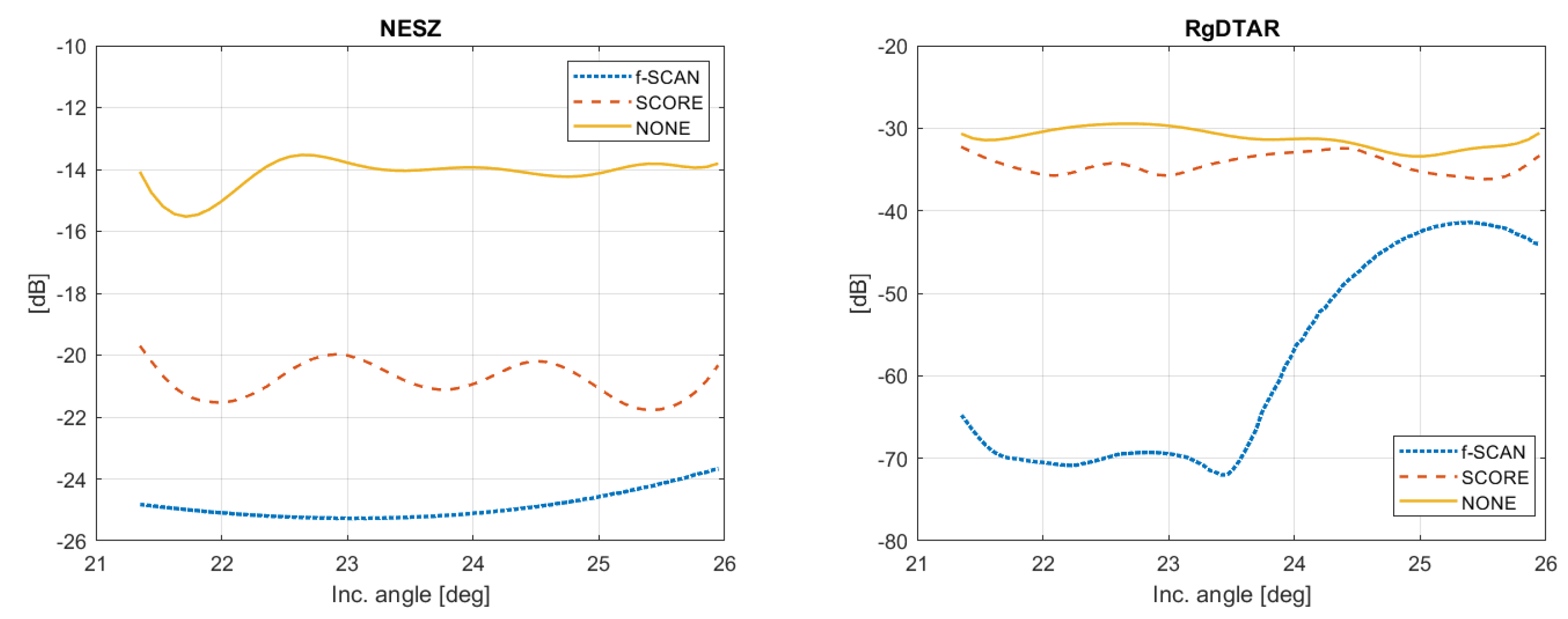 Remotesensing 14 05283 g012 Remotesensing 14 05283 g012