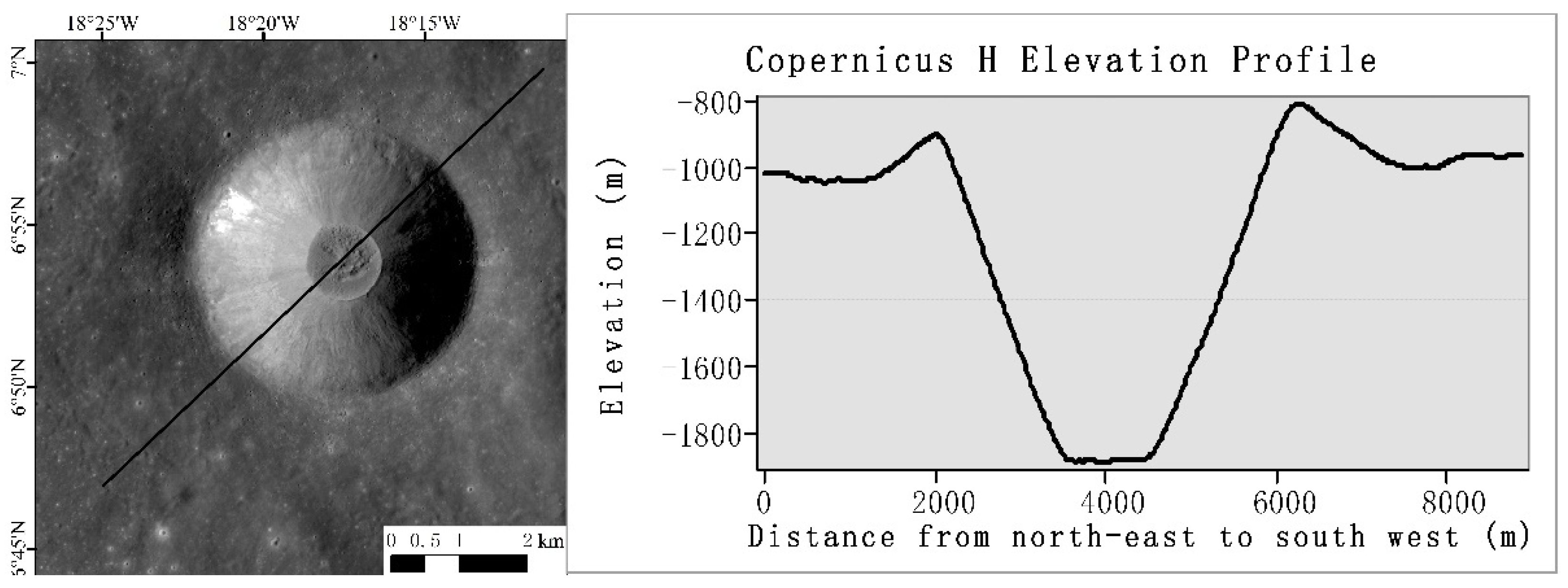 Remotesensing 14 05284 g009 Remotesensing 14 05284 g009