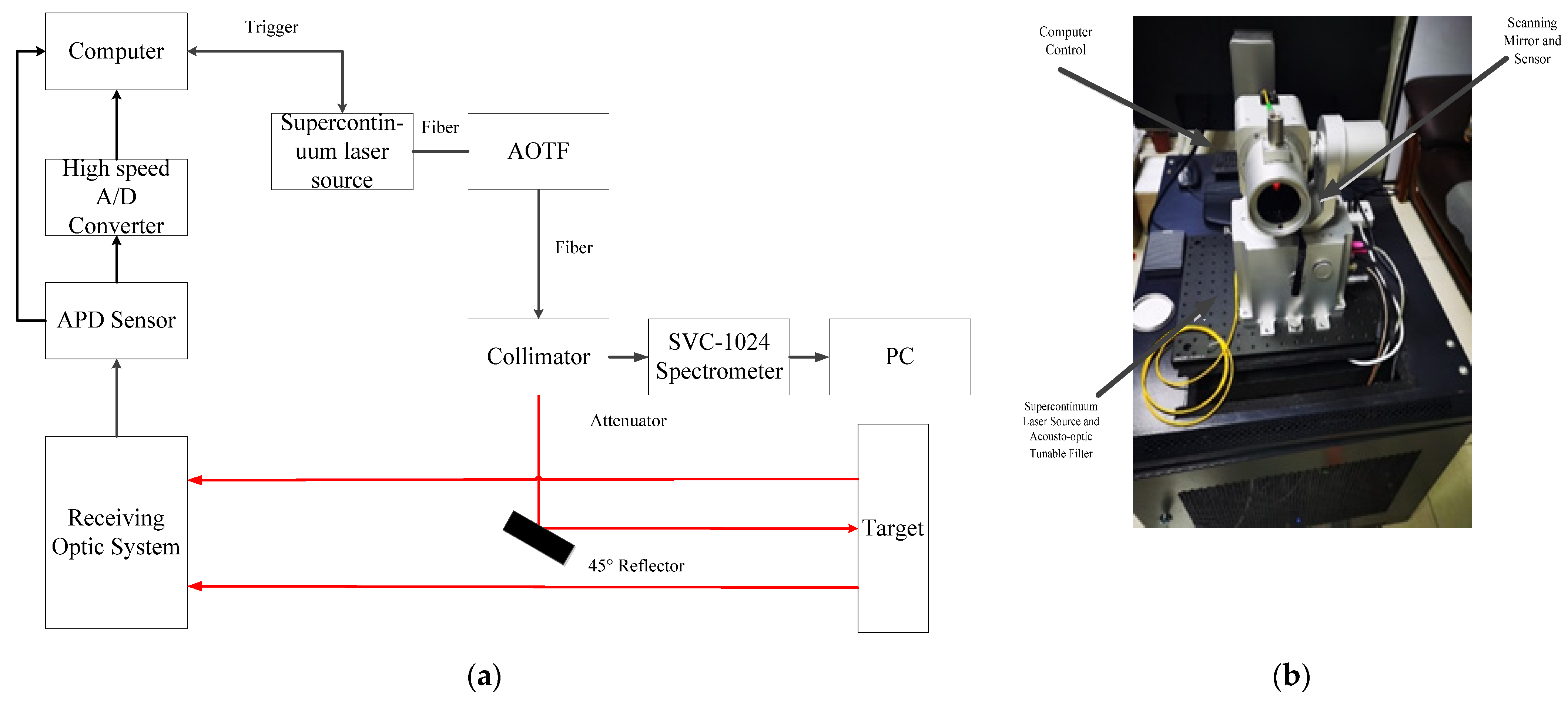 Remotesensing 14 05285 g001