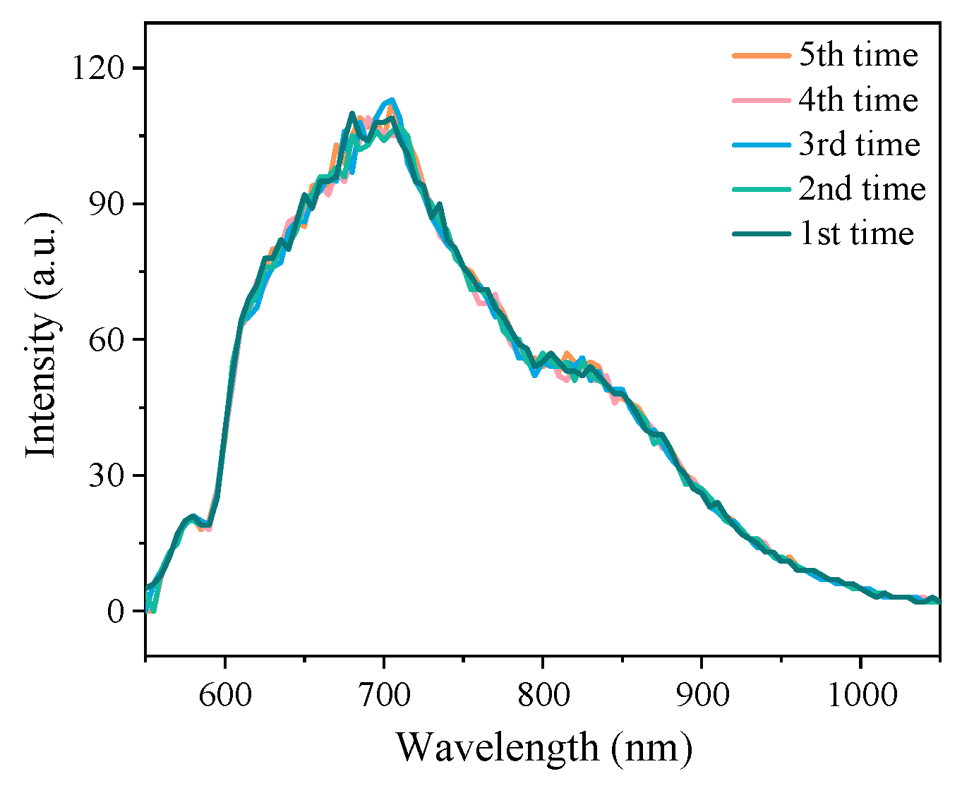 Remotesensing 14 05285 g002