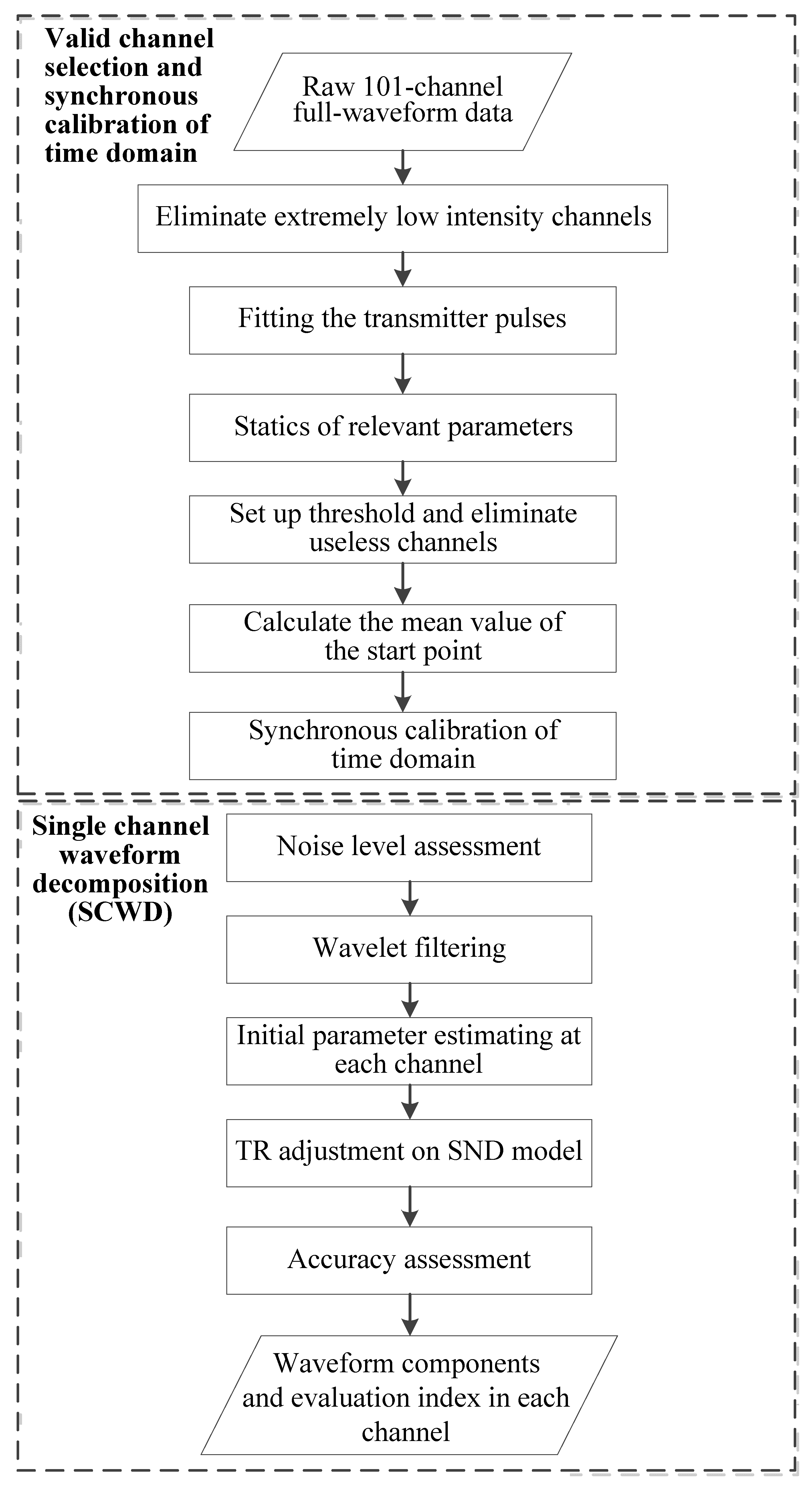 Remotesensing 14 05285 g004a