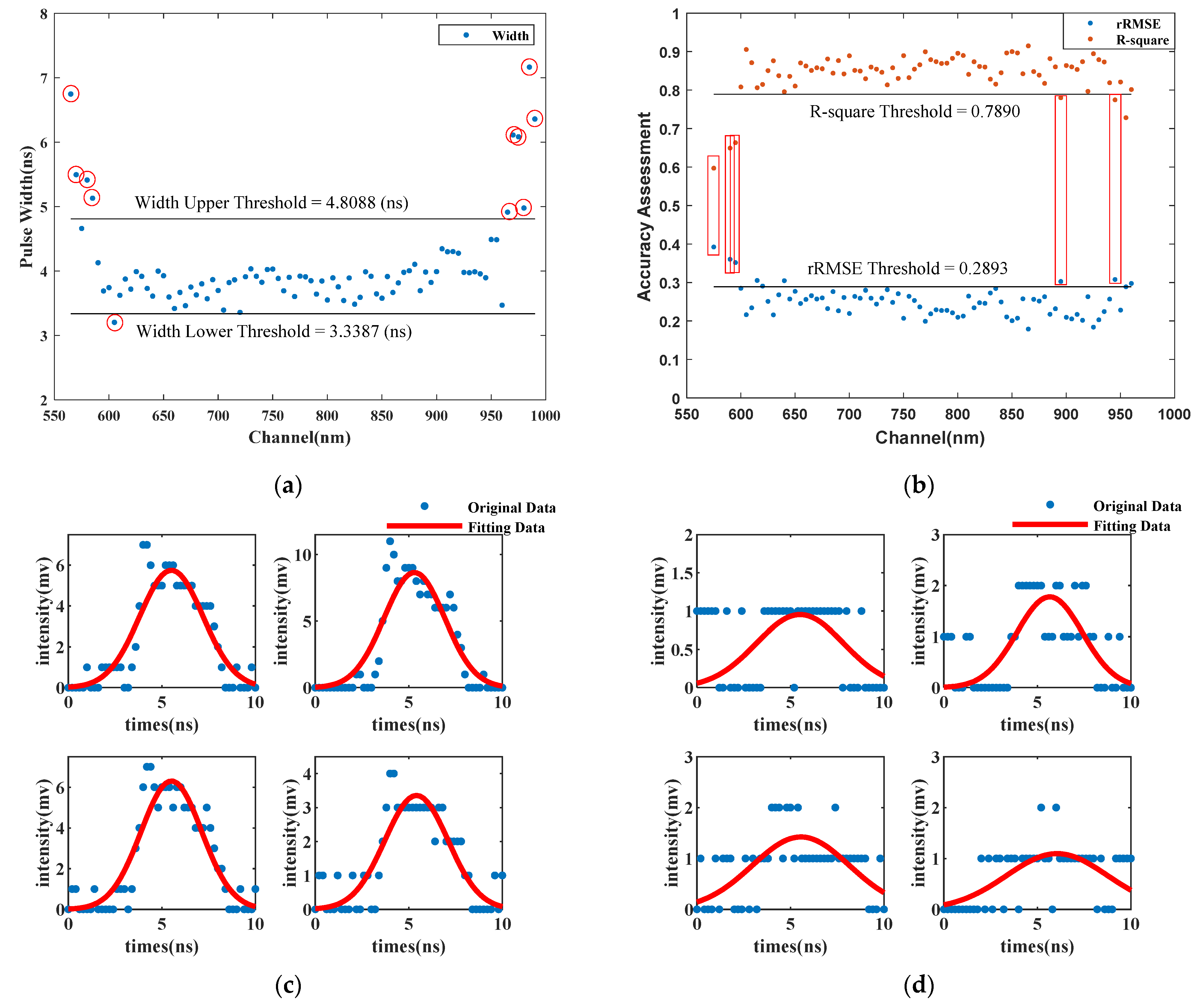 Remotesensing 14 05285 g005