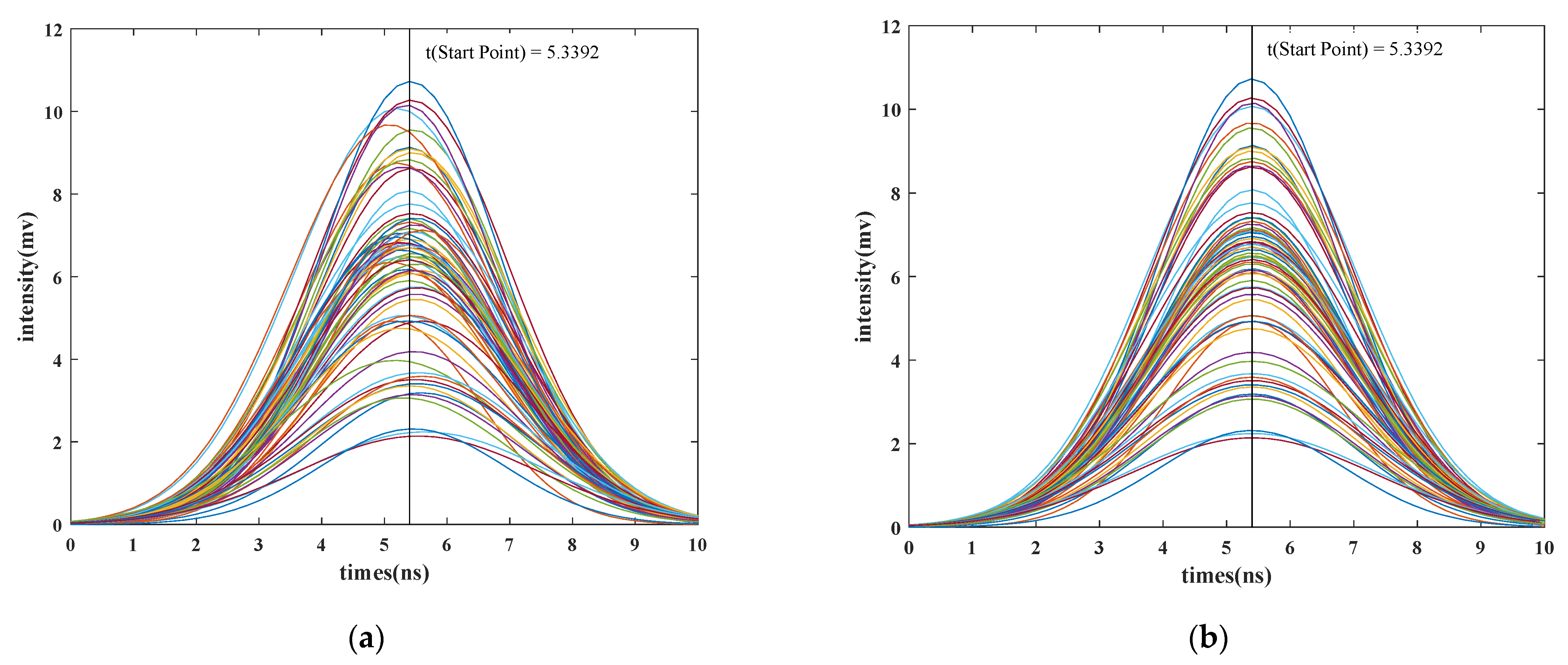 Remotesensing 14 05285 g006