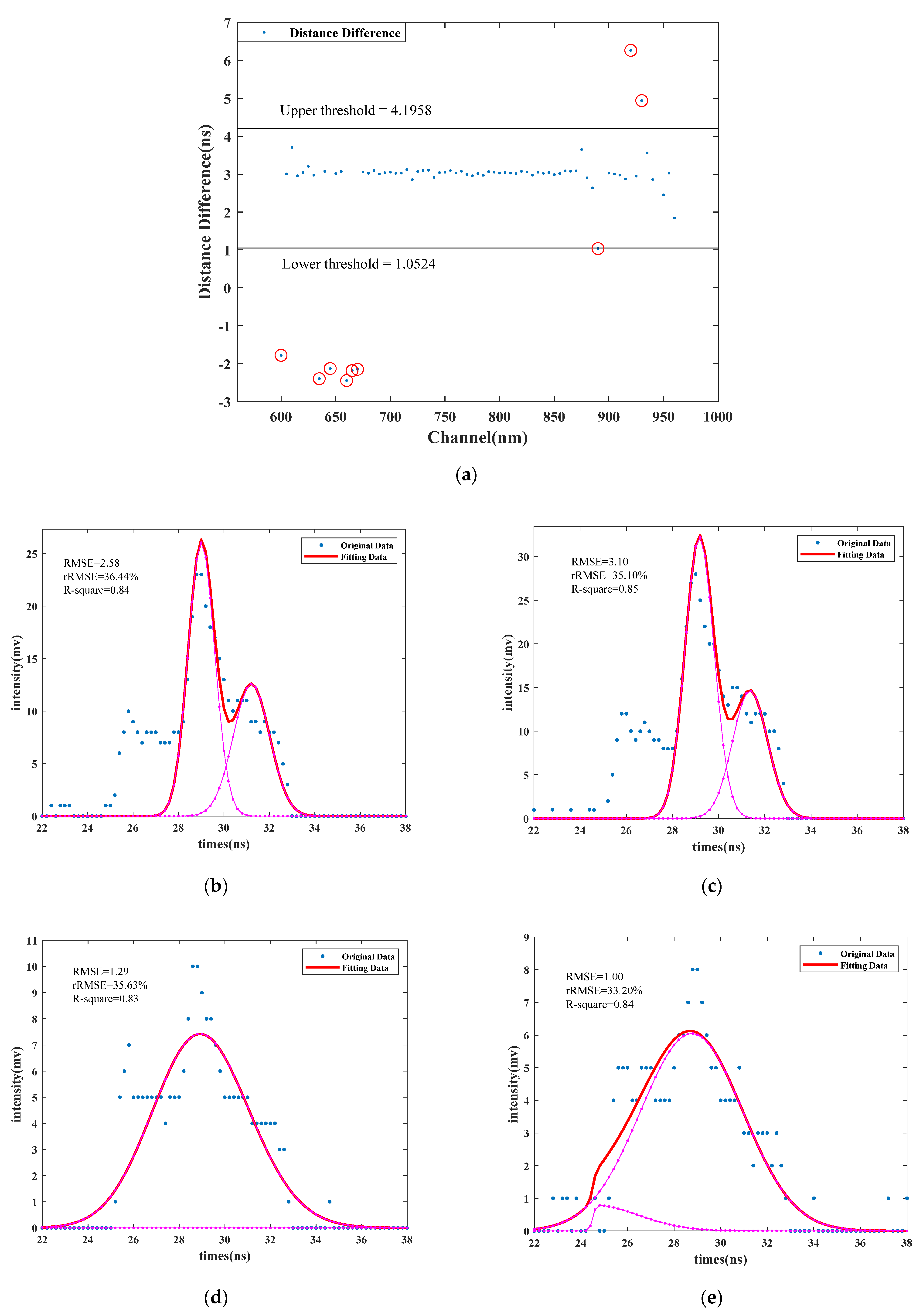 Remotesensing 14 05285 g007a