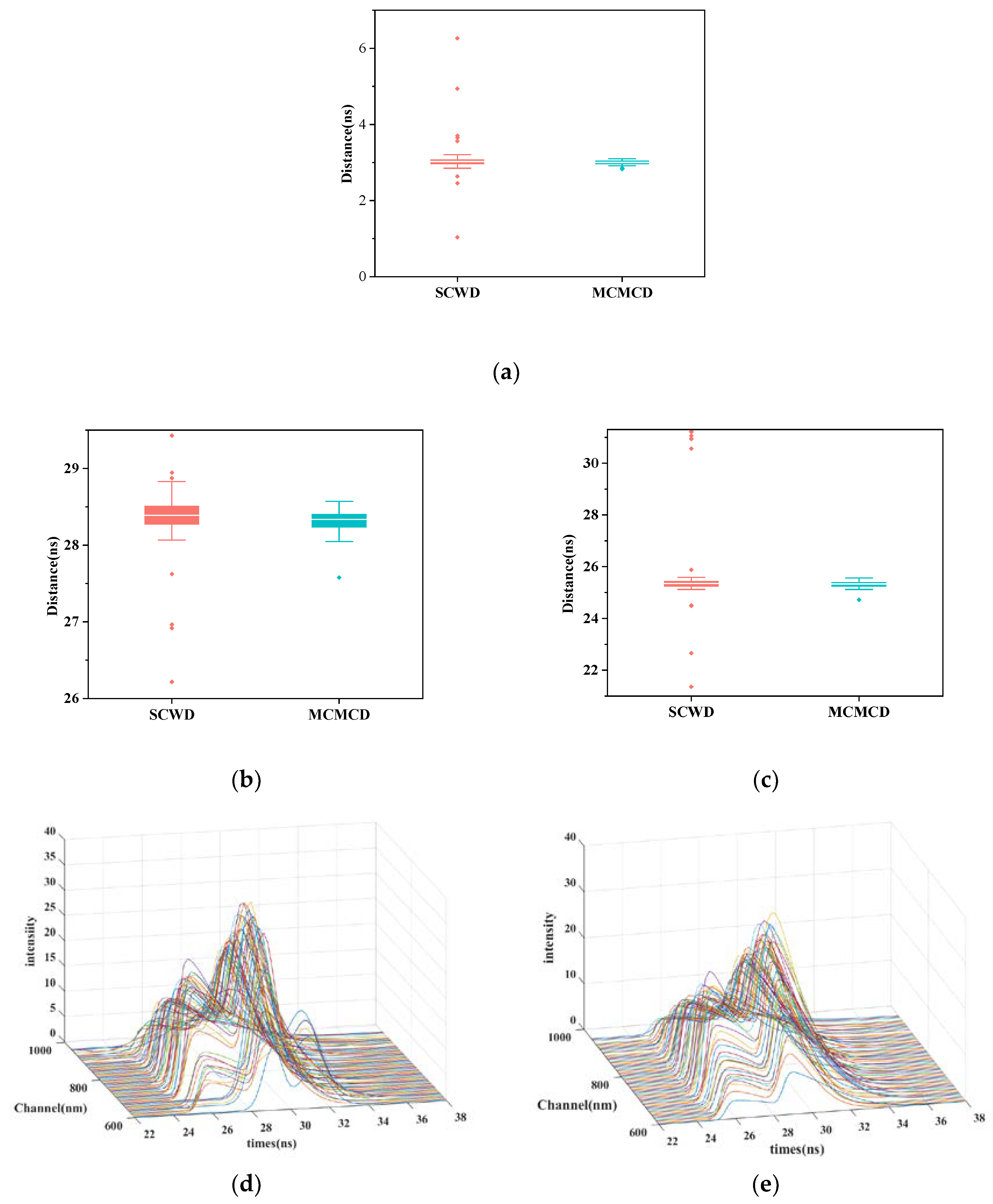 Remotesensing 14 05285 g008a