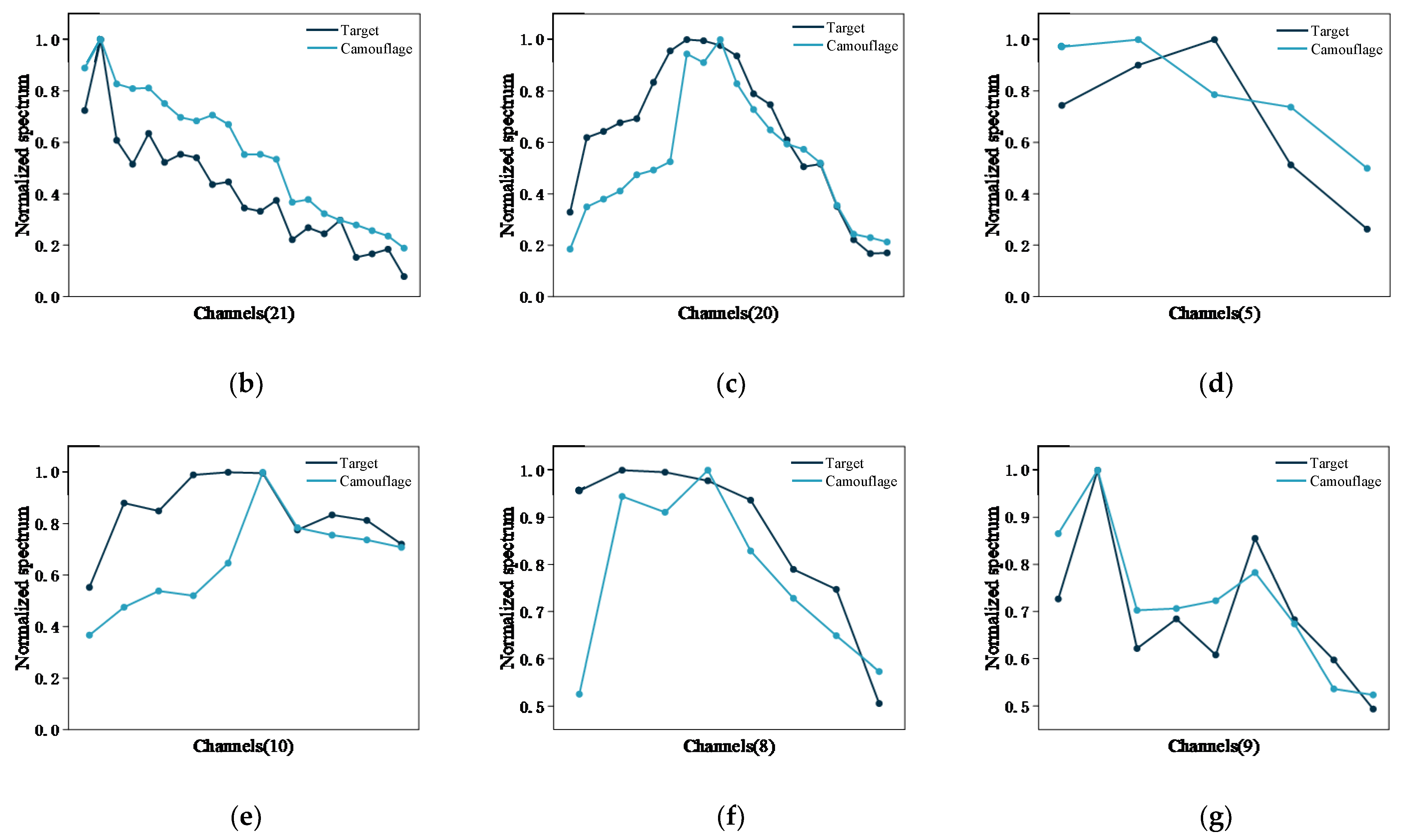 Remotesensing 14 05285 g011b